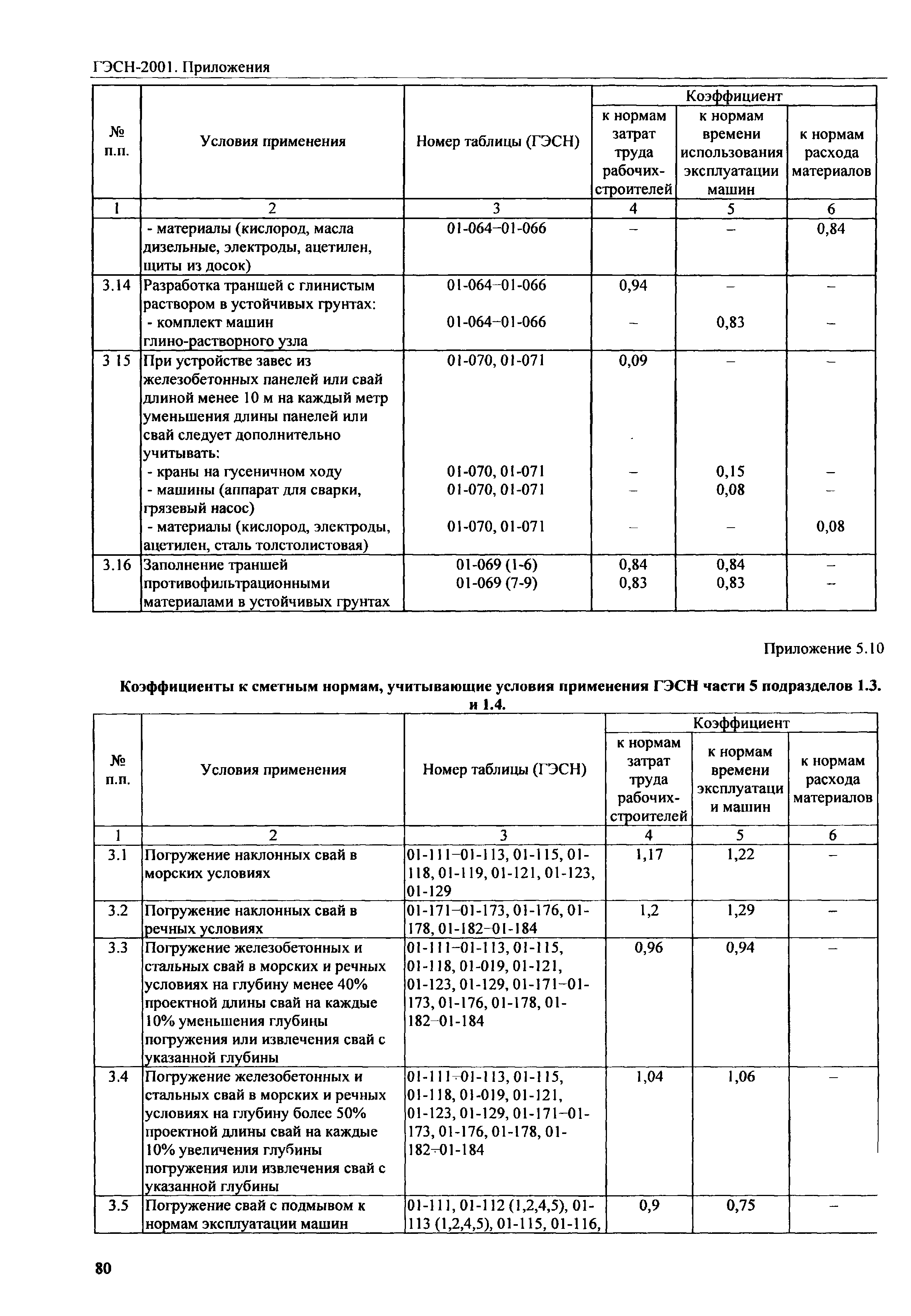 ГЭСН 81-02-Пр-2001