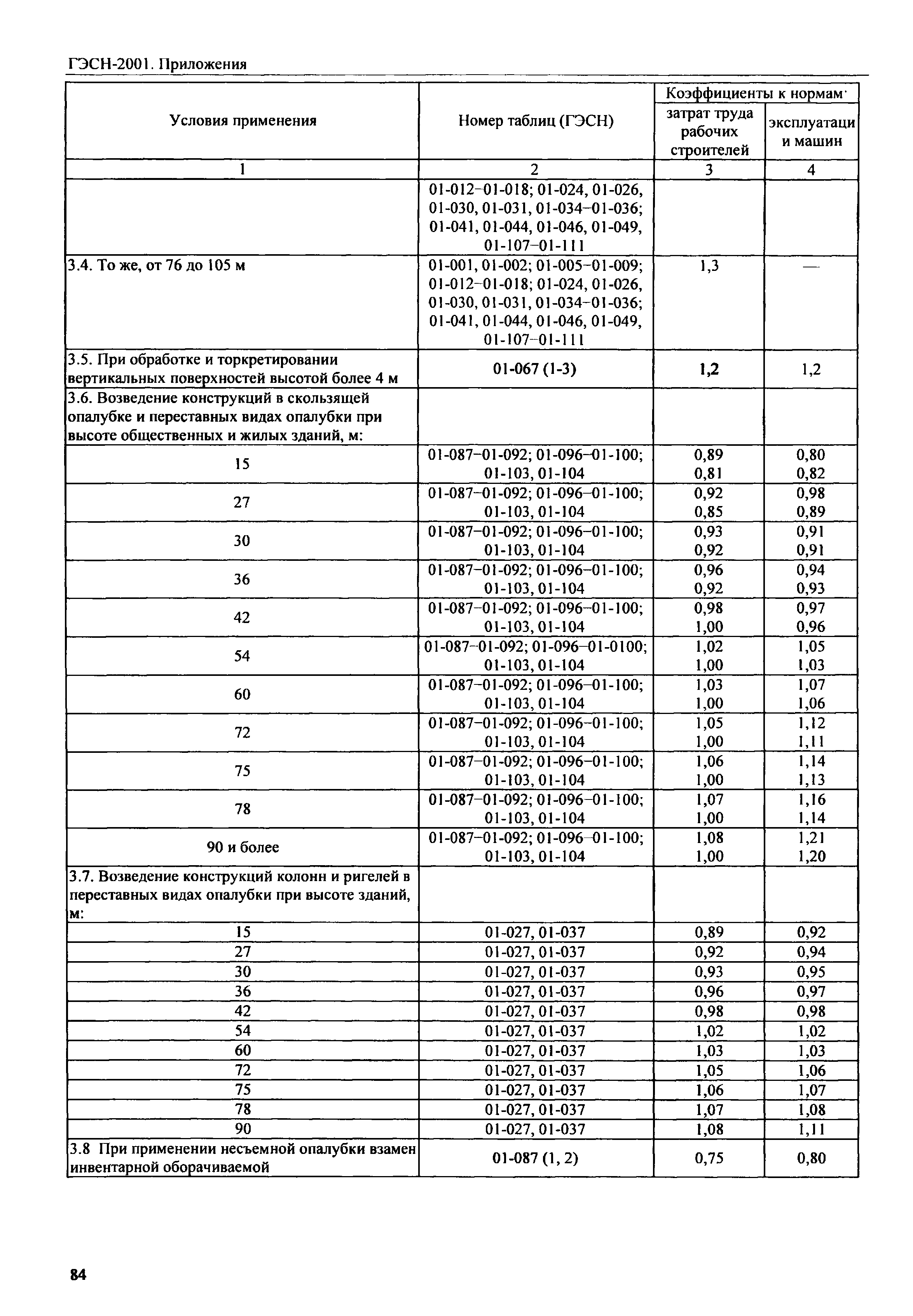 ГЭСН 81-02-Пр-2001