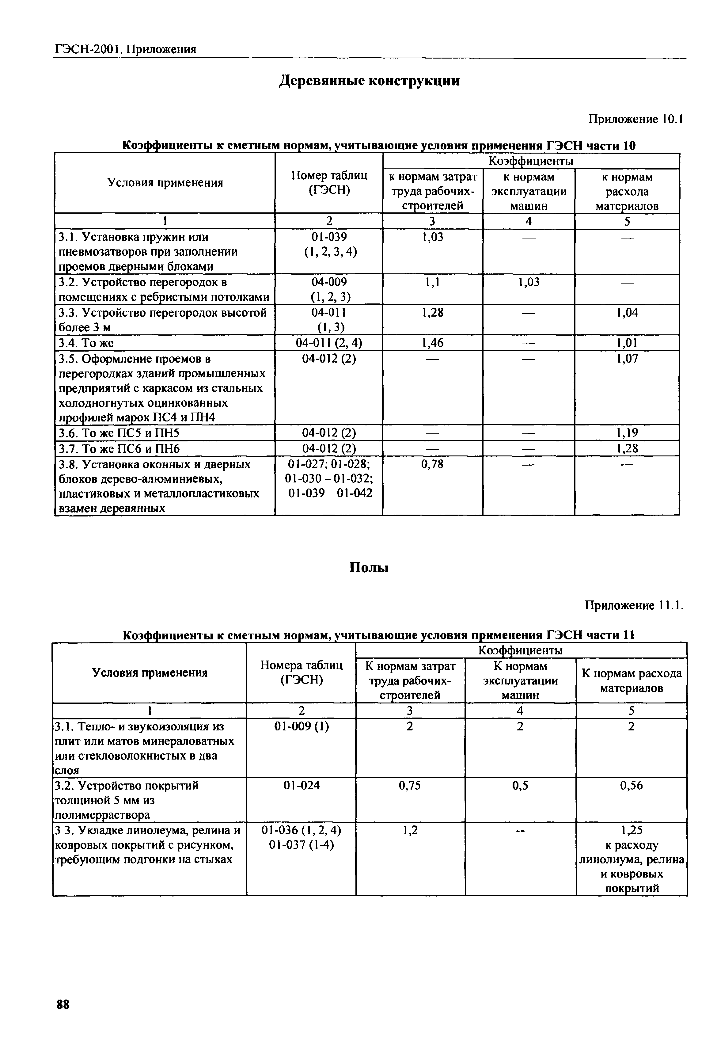 ГЭСН 81-02-Пр-2001