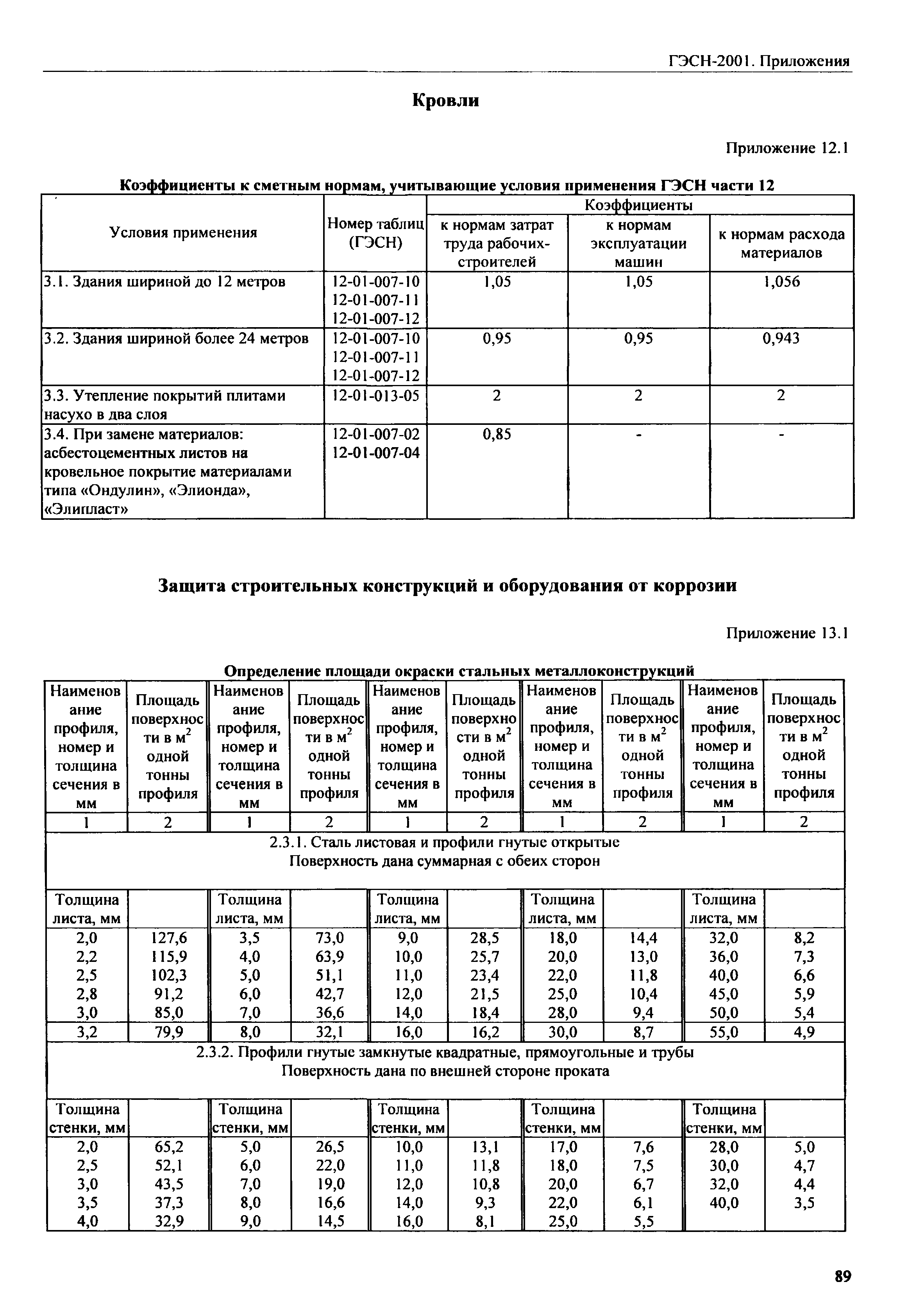 ГЭСН 81-02-Пр-2001