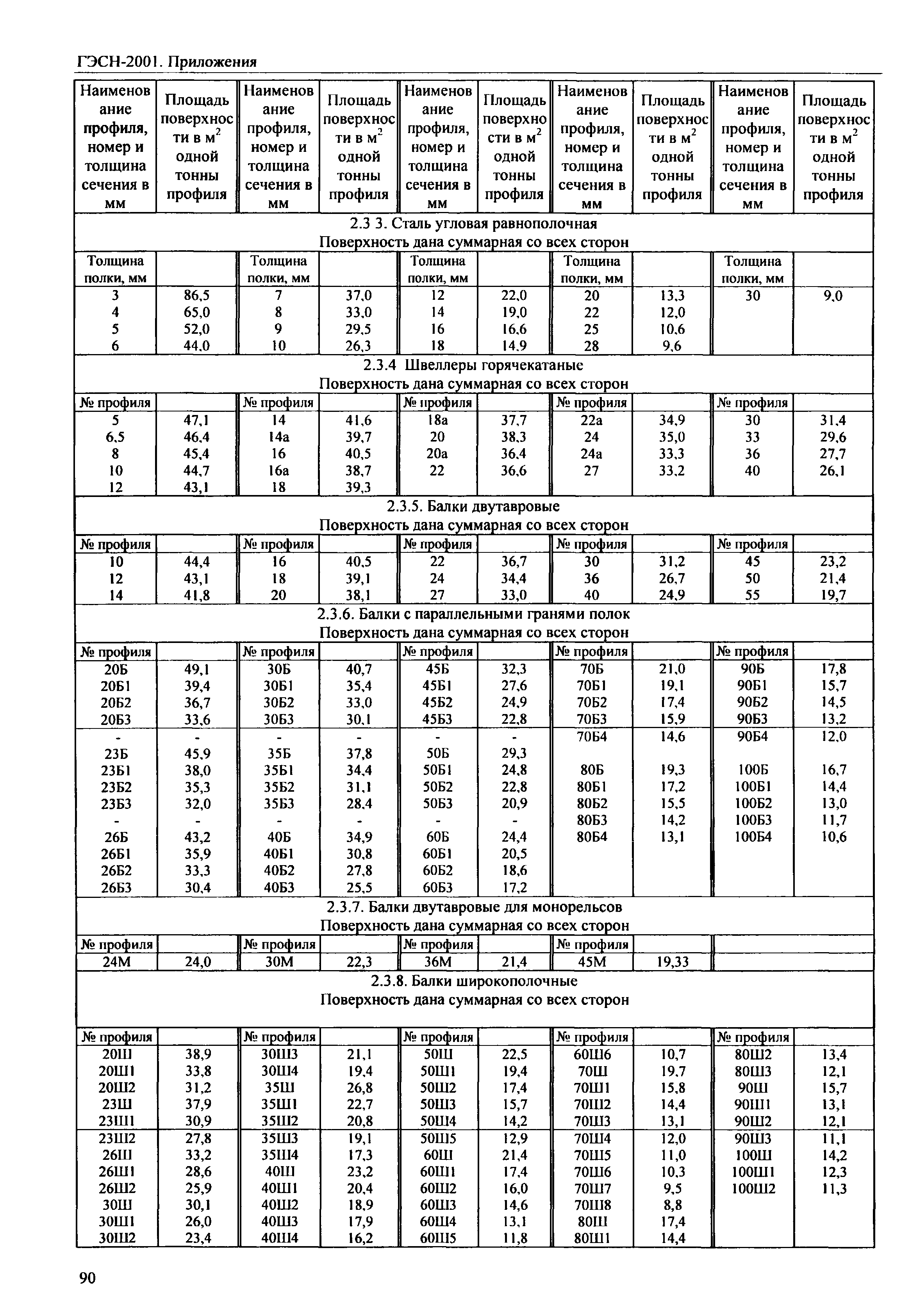 ГЭСН 81-02-Пр-2001