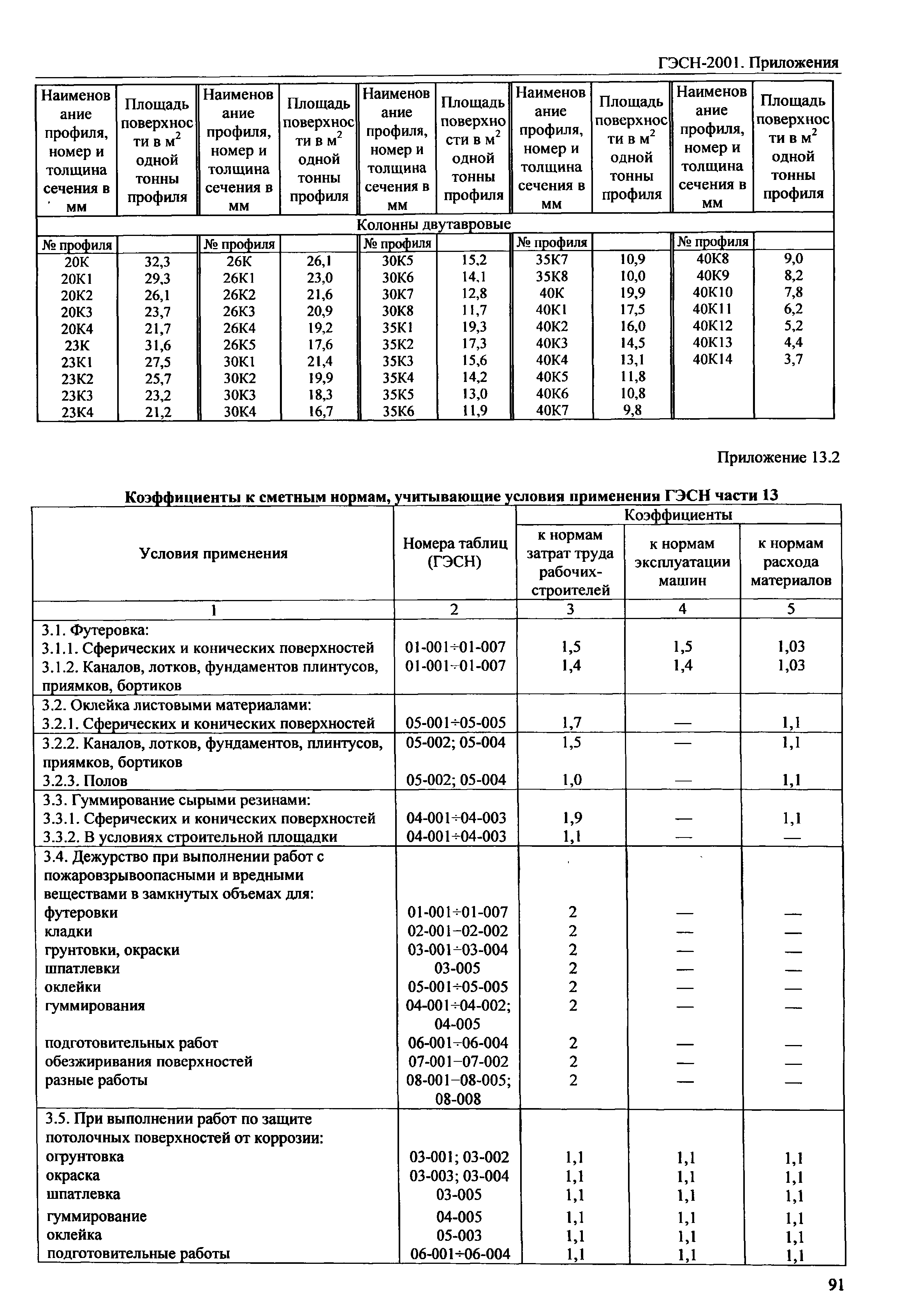 ГЭСН 81-02-Пр-2001