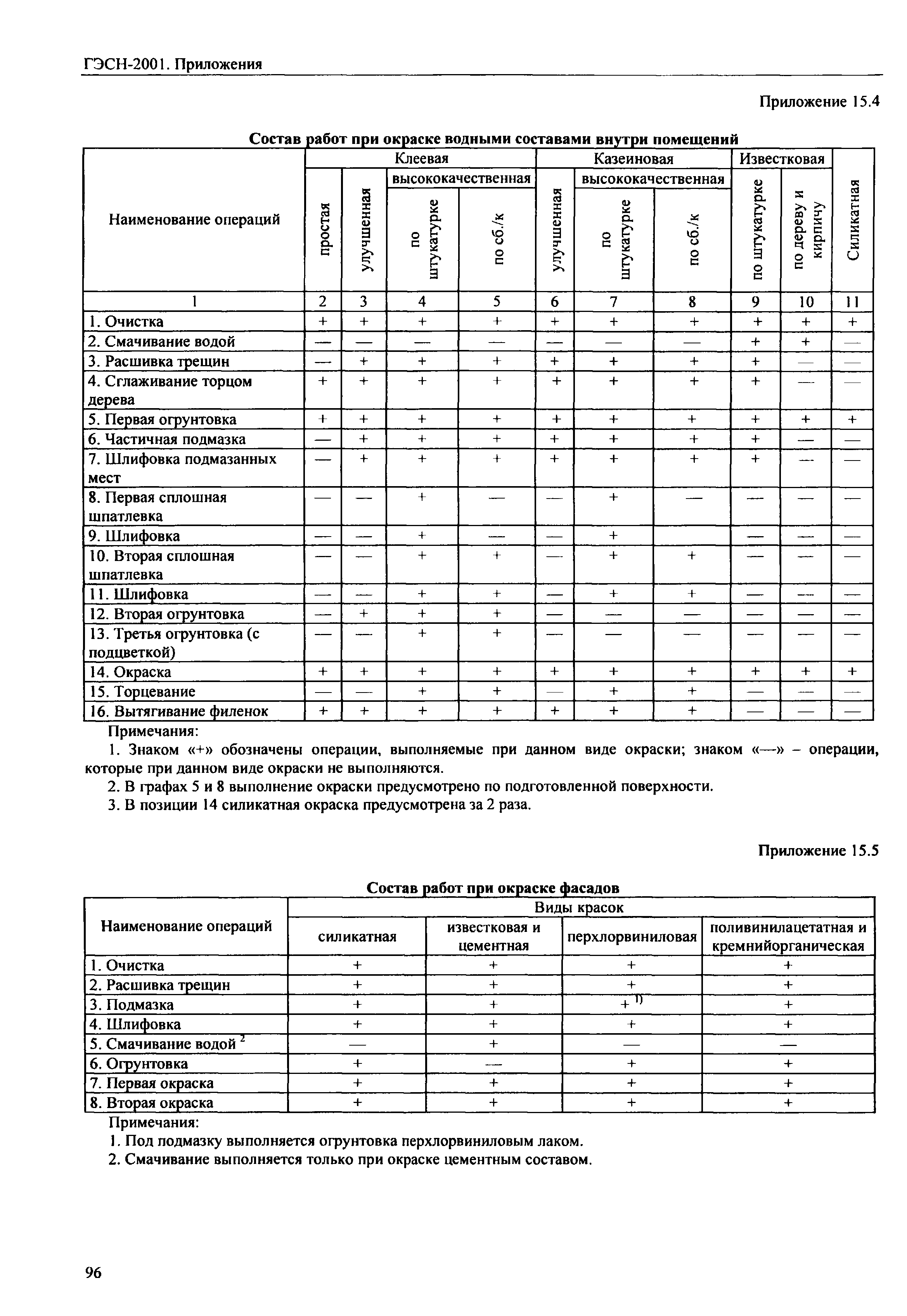 ГЭСН 81-02-Пр-2001