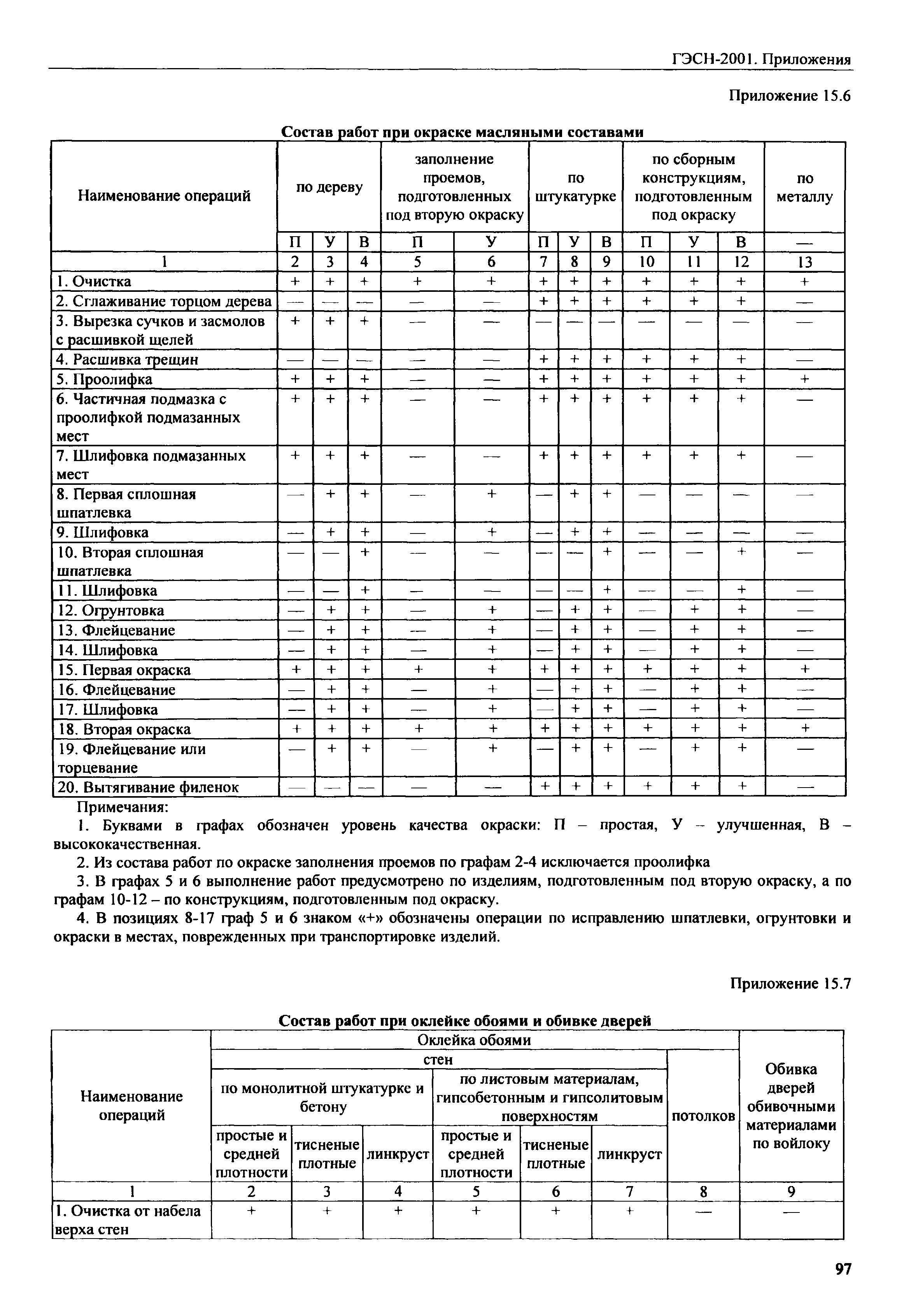 ГЭСН 81-02-Пр-2001