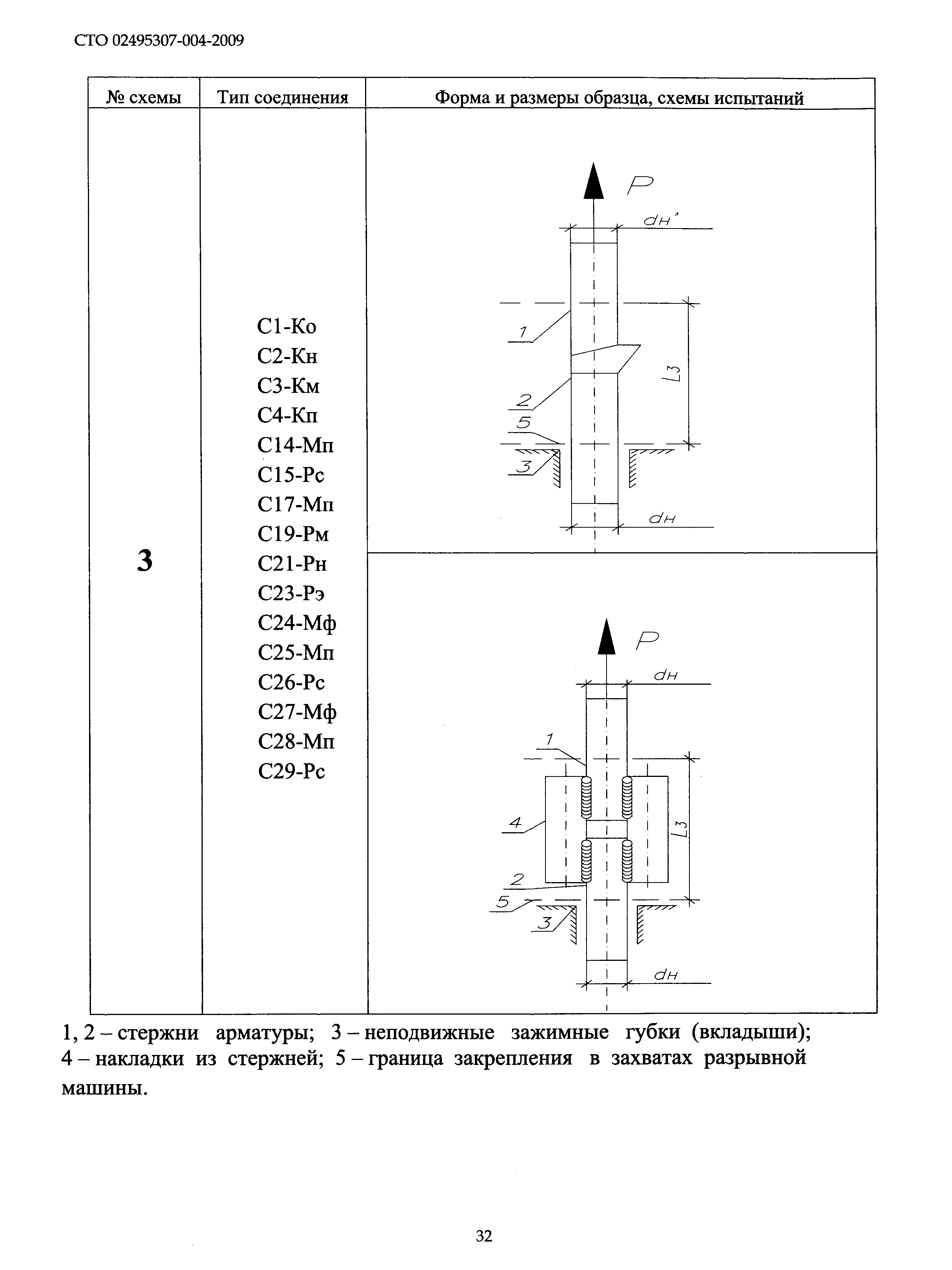 СТО 02495307-004-2009