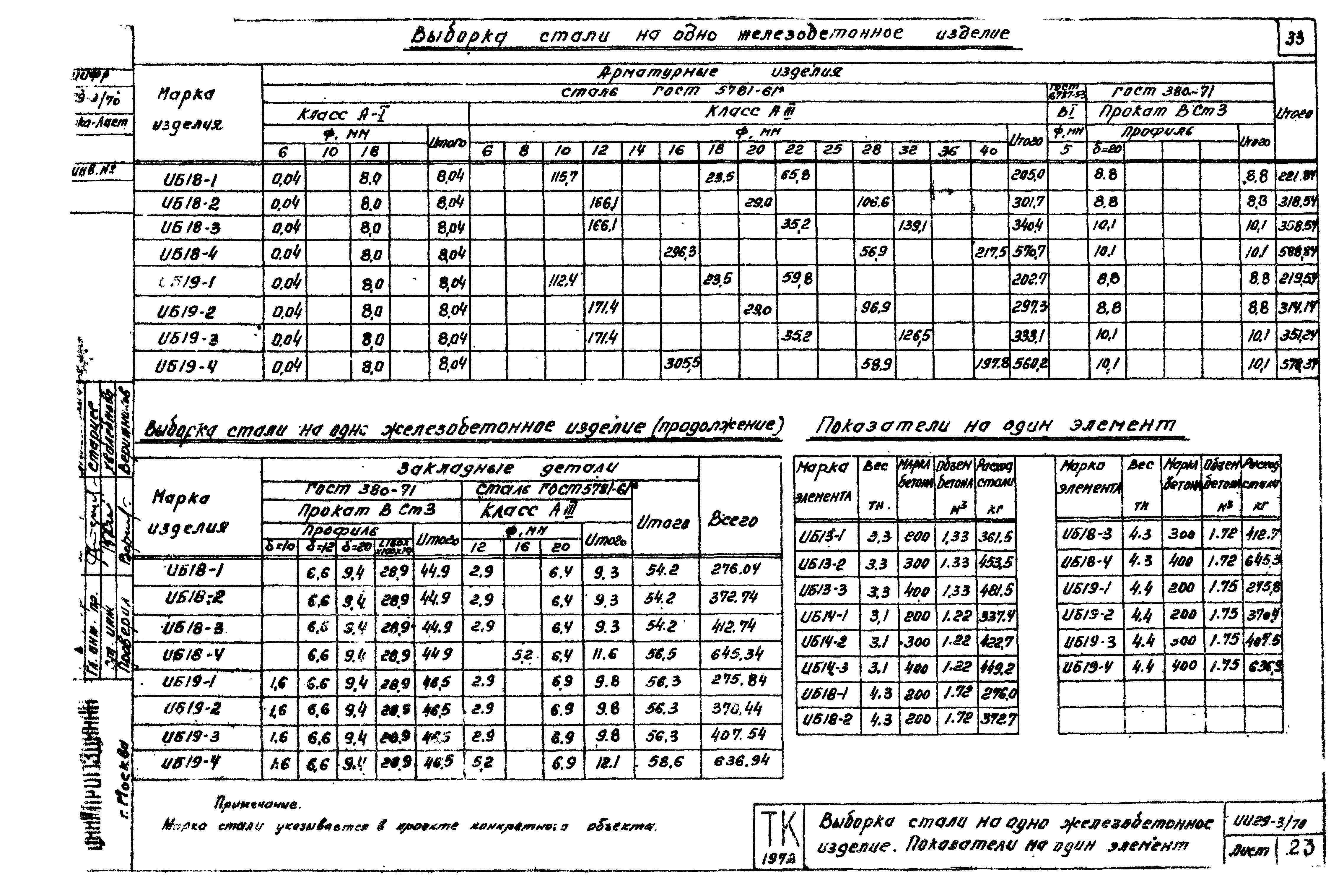 Серия ИИ29-3/70