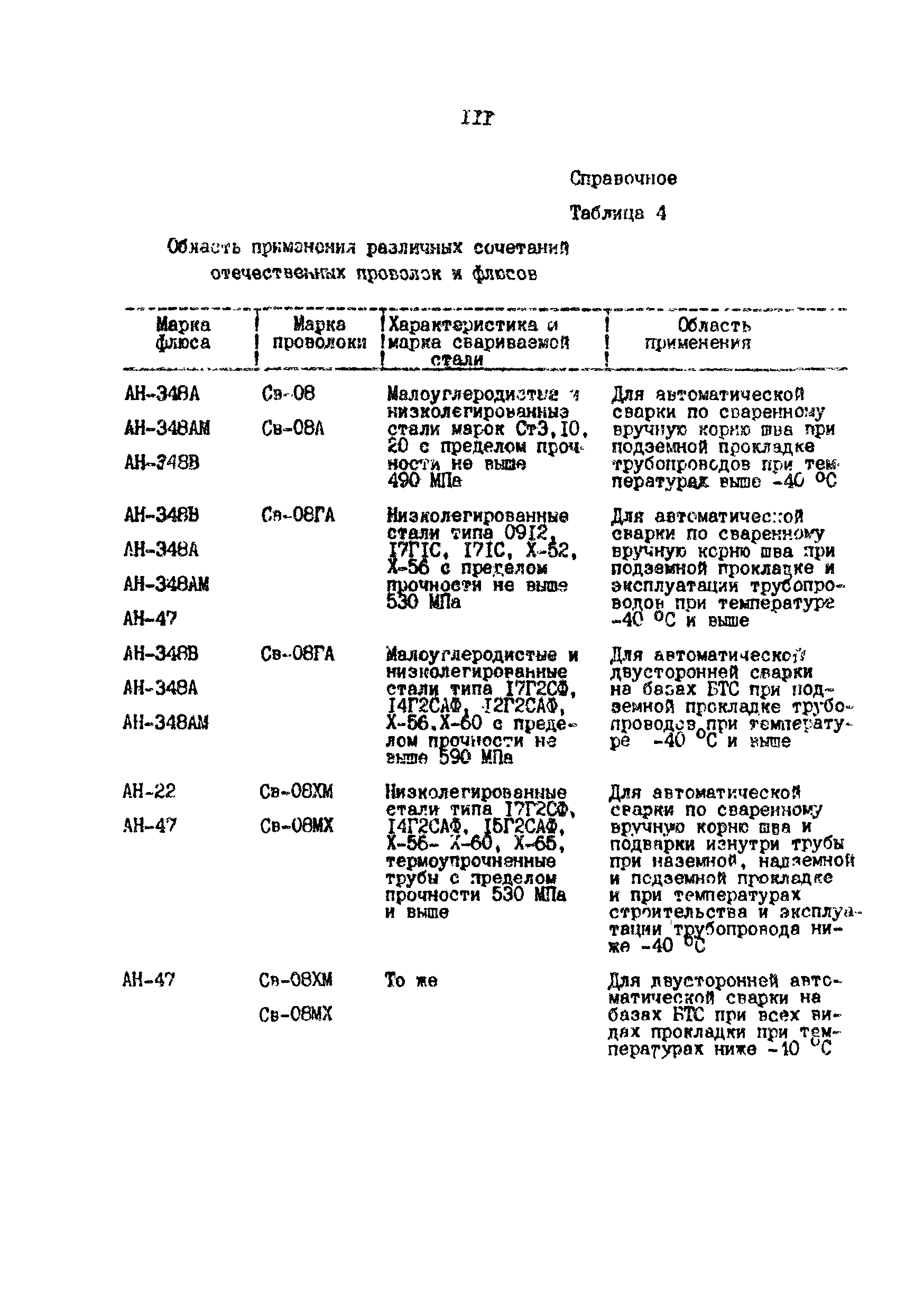 РД 39-0147103-370-86