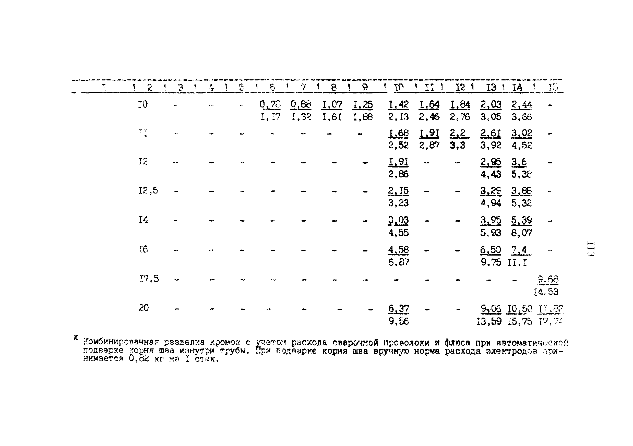 РД 39-0147103-370-86