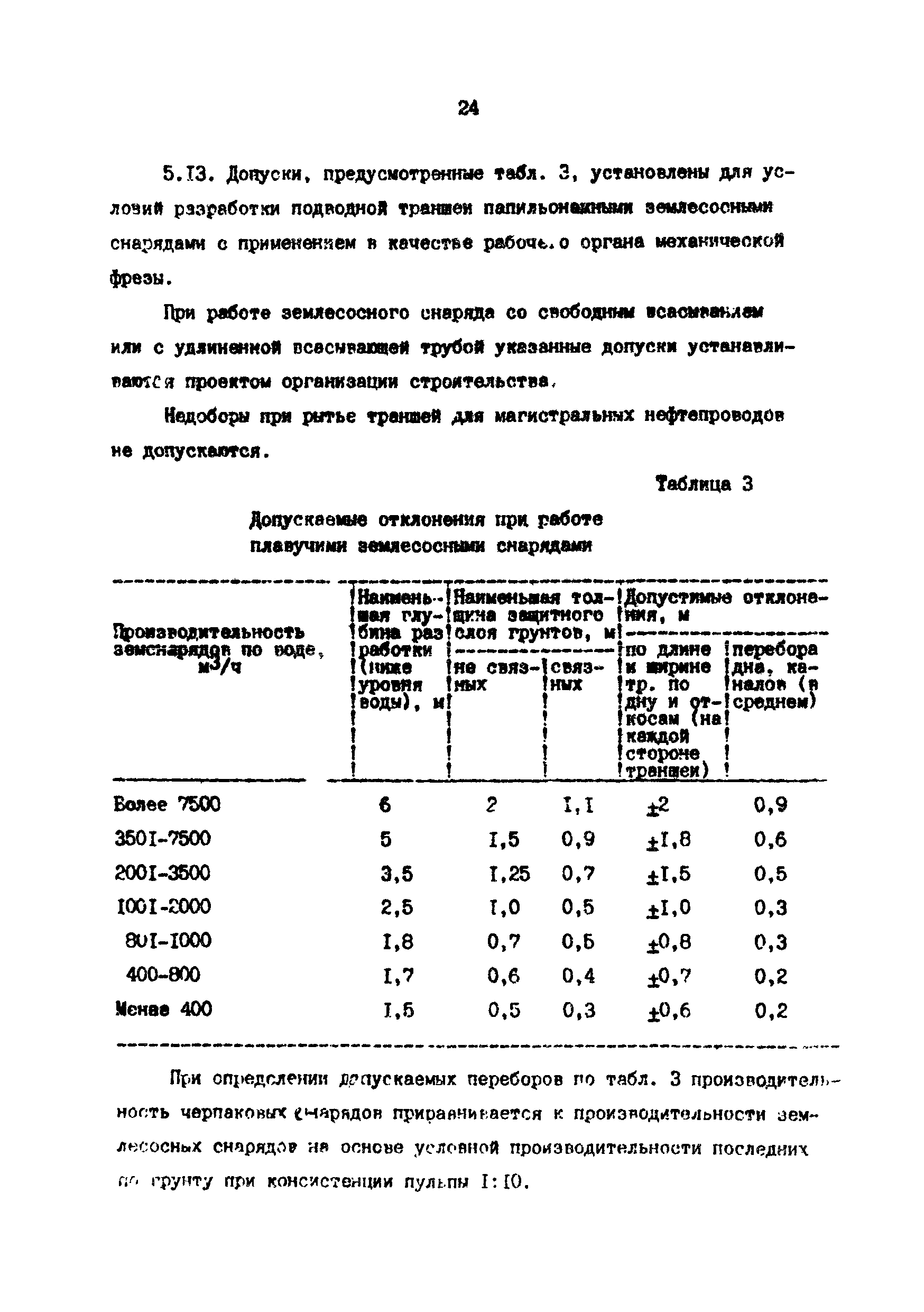 РД 39-0147103-370-86