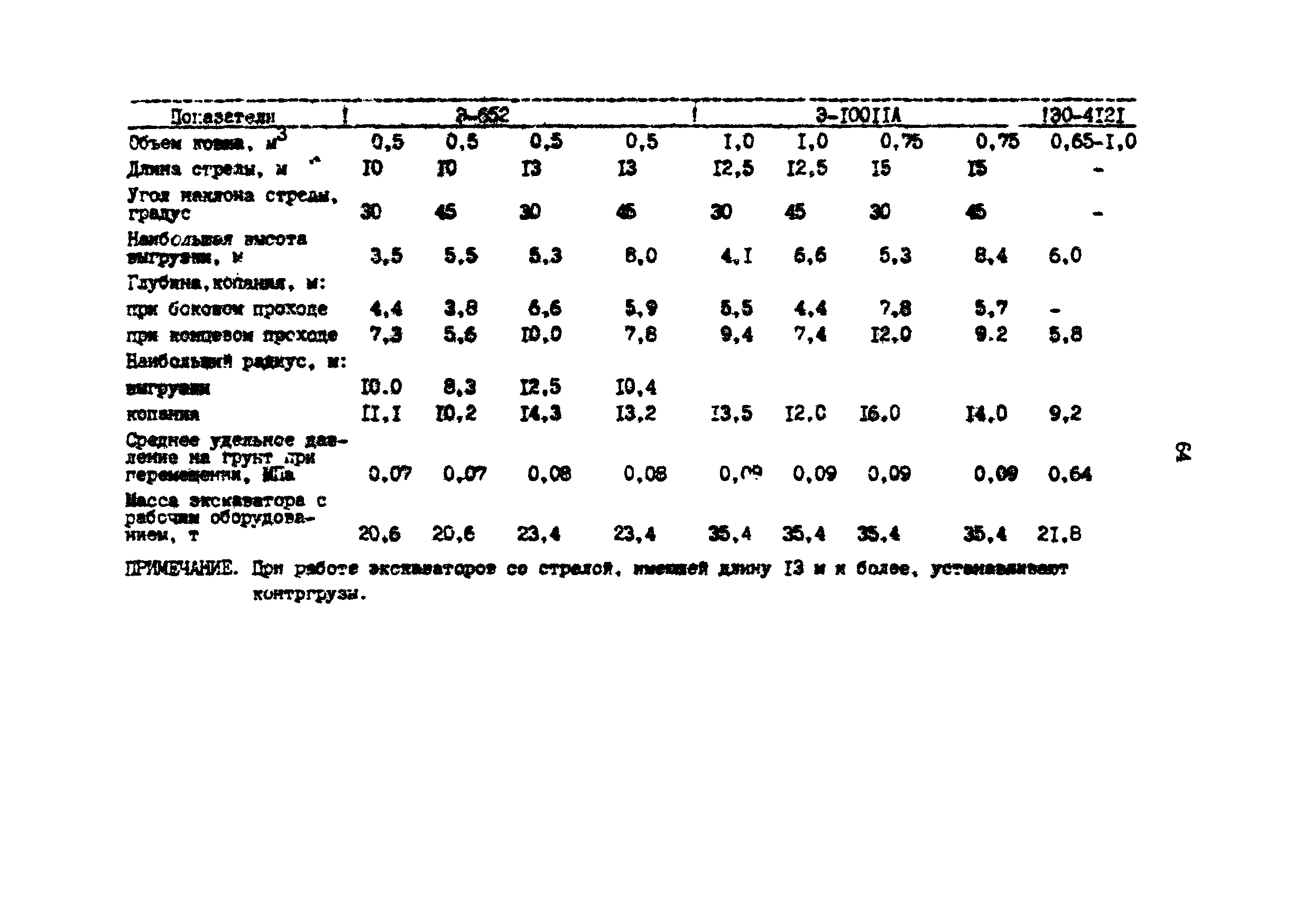 РД 39-0147103-370-86