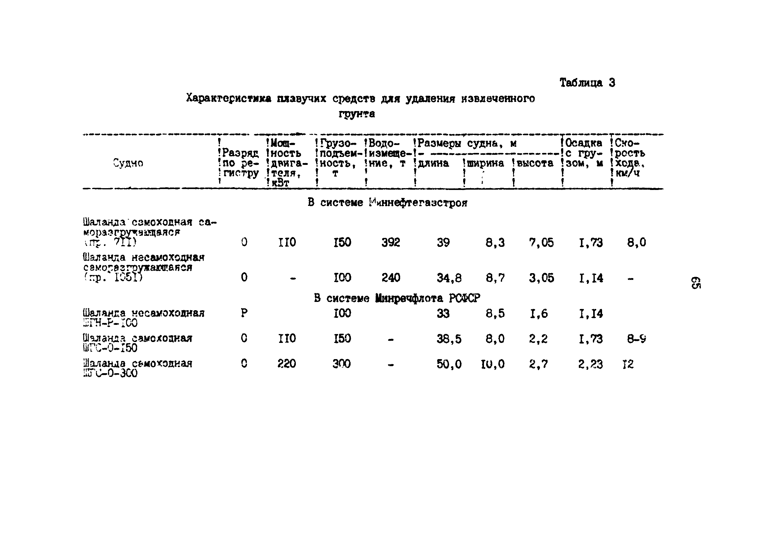 РД 39-0147103-370-86