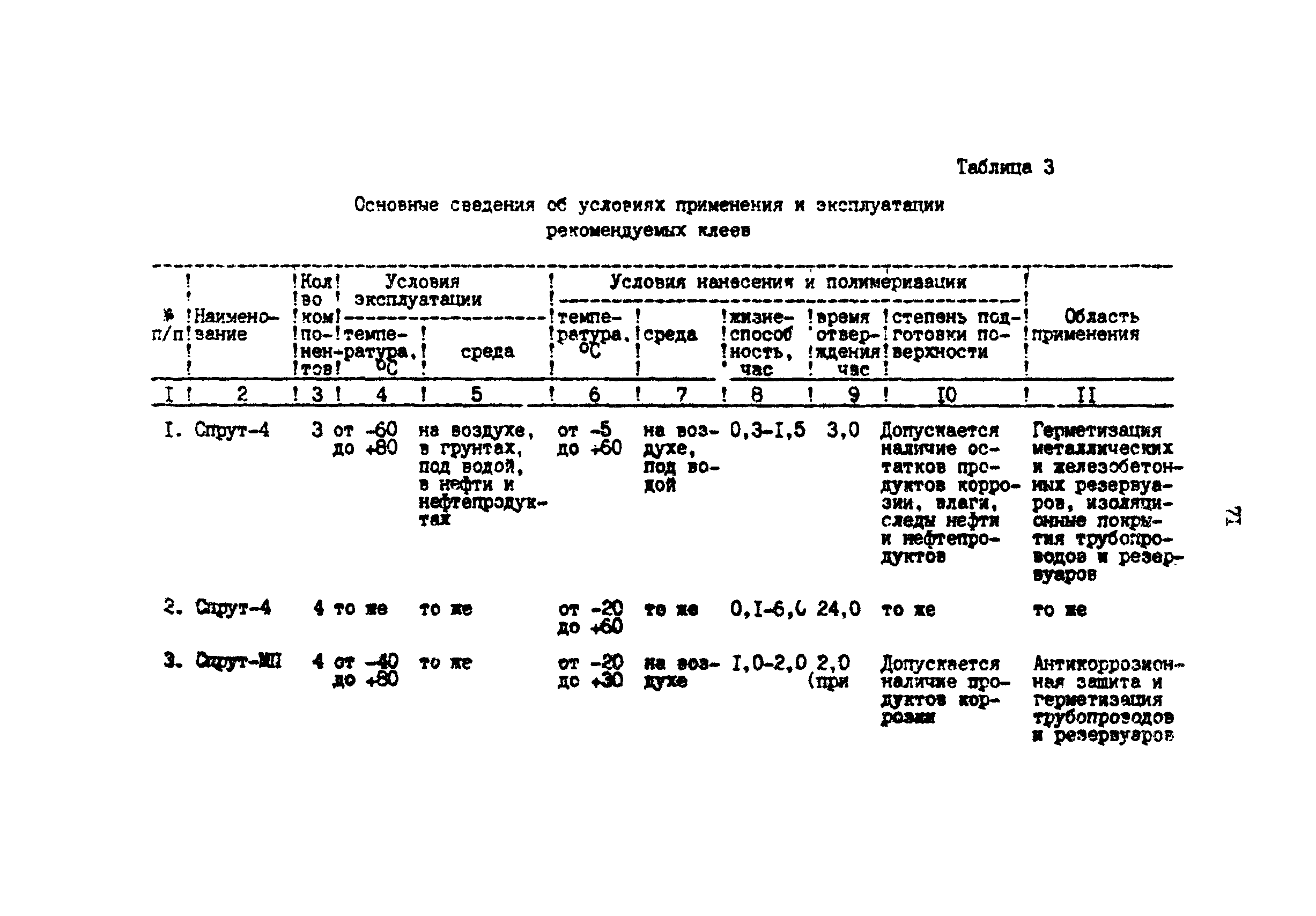 РД 39-0147103-370-86