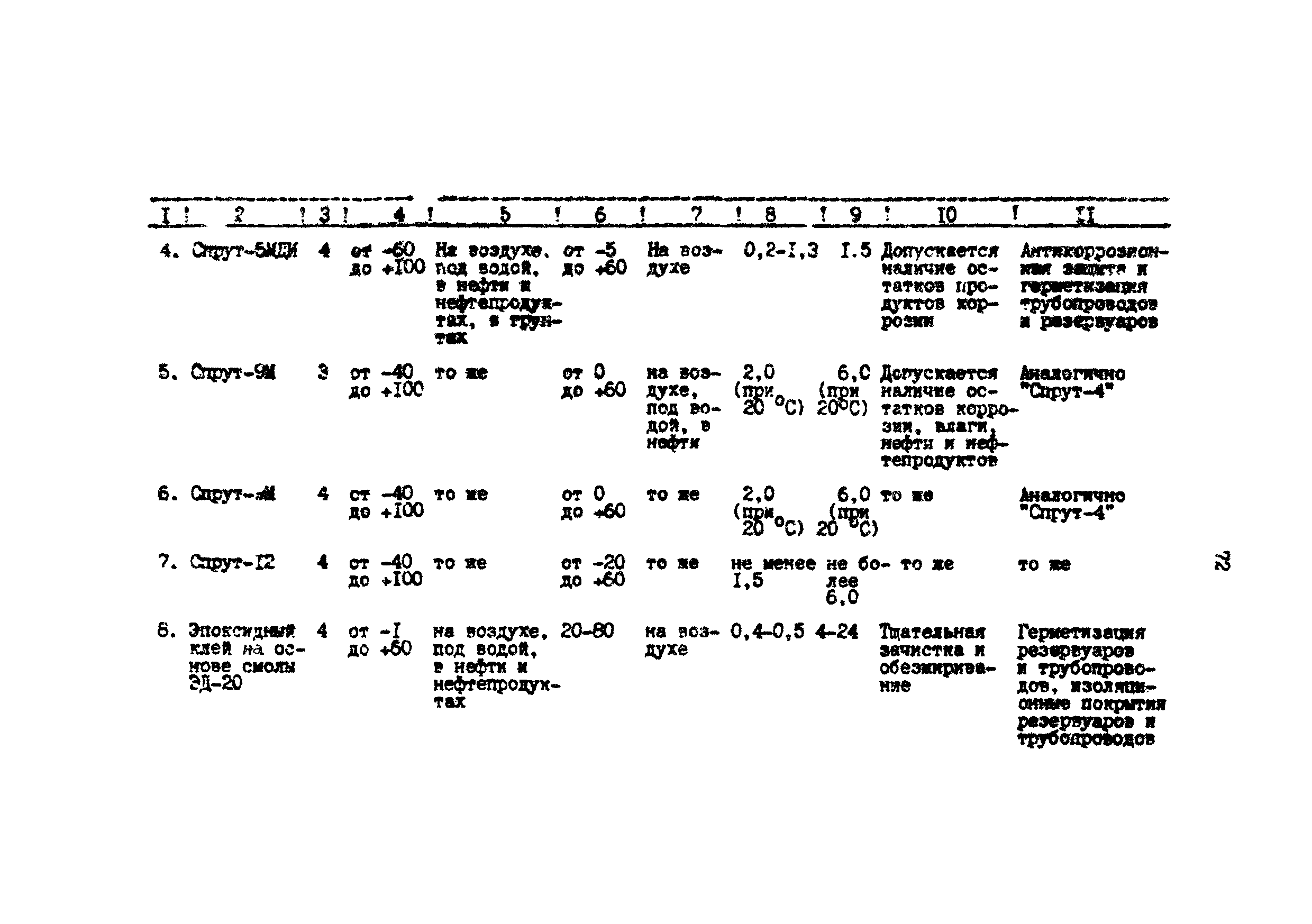 РД 39-0147103-370-86