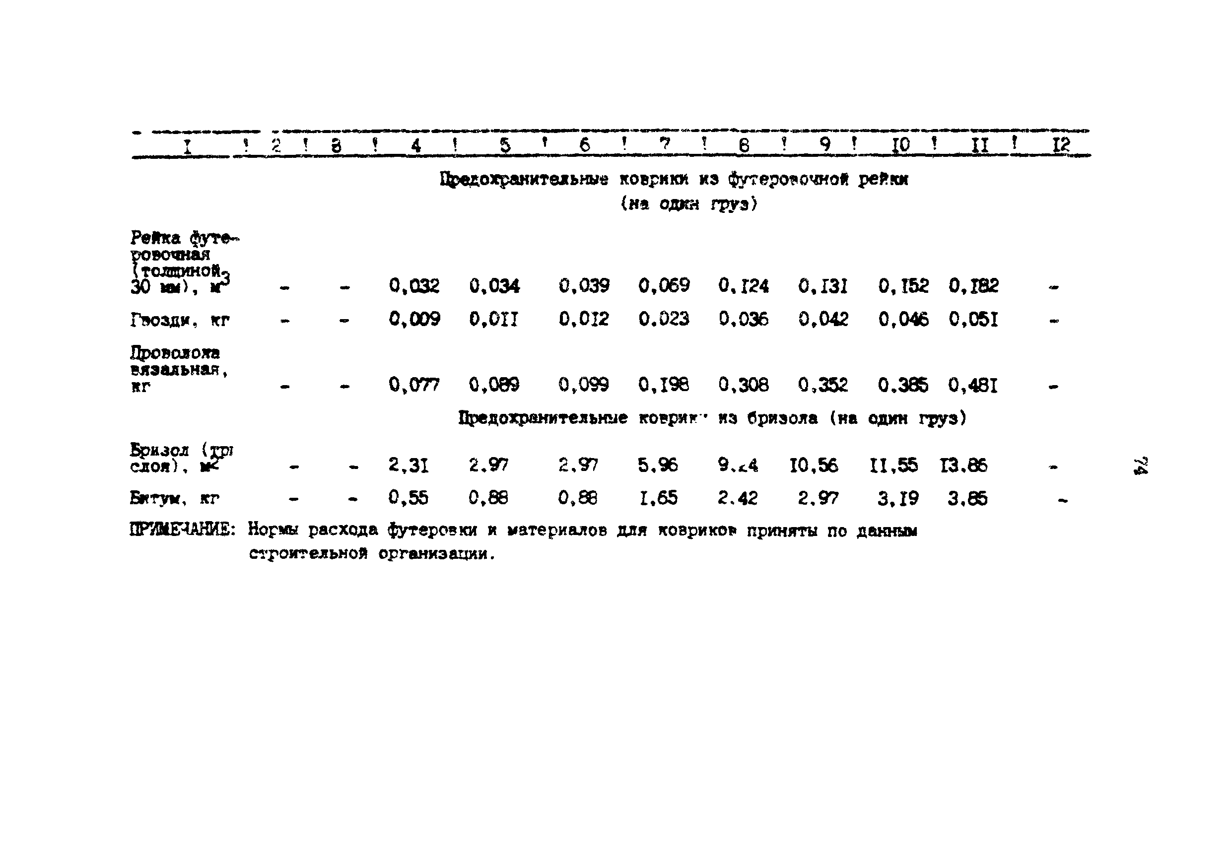 РД 39-0147103-370-86