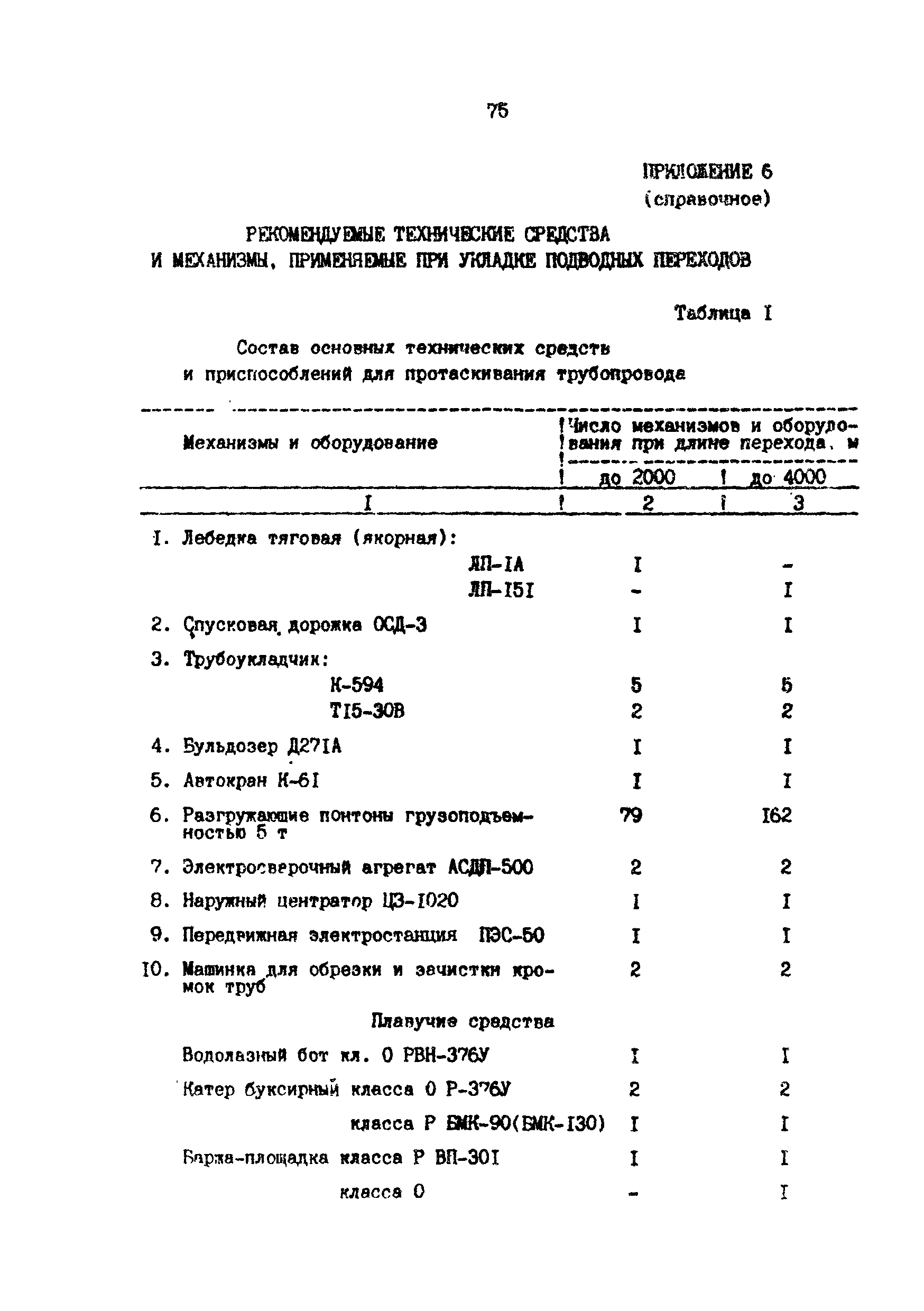 РД 39-0147103-370-86