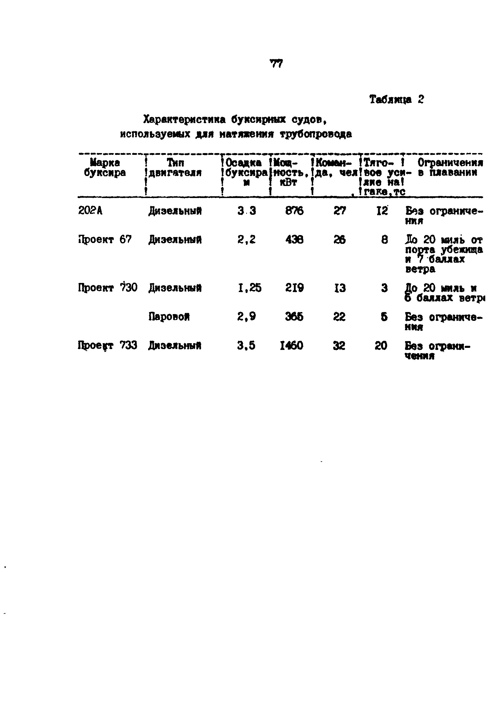 РД 39-0147103-370-86