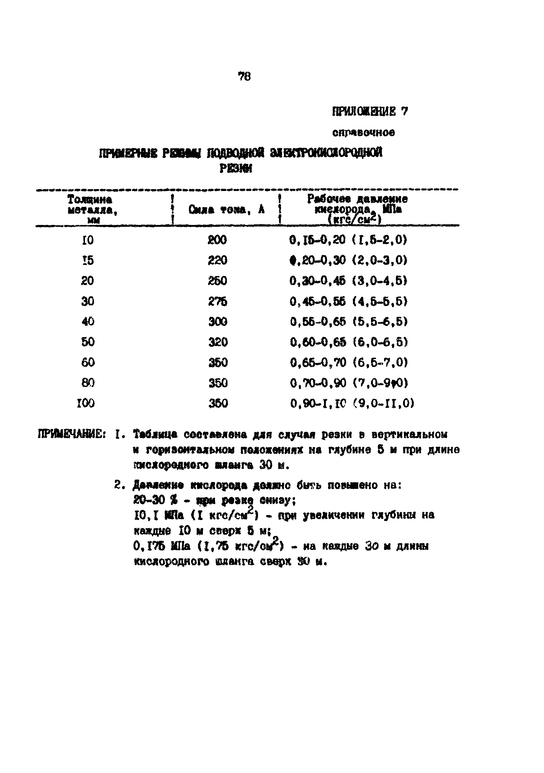 РД 39-0147103-370-86