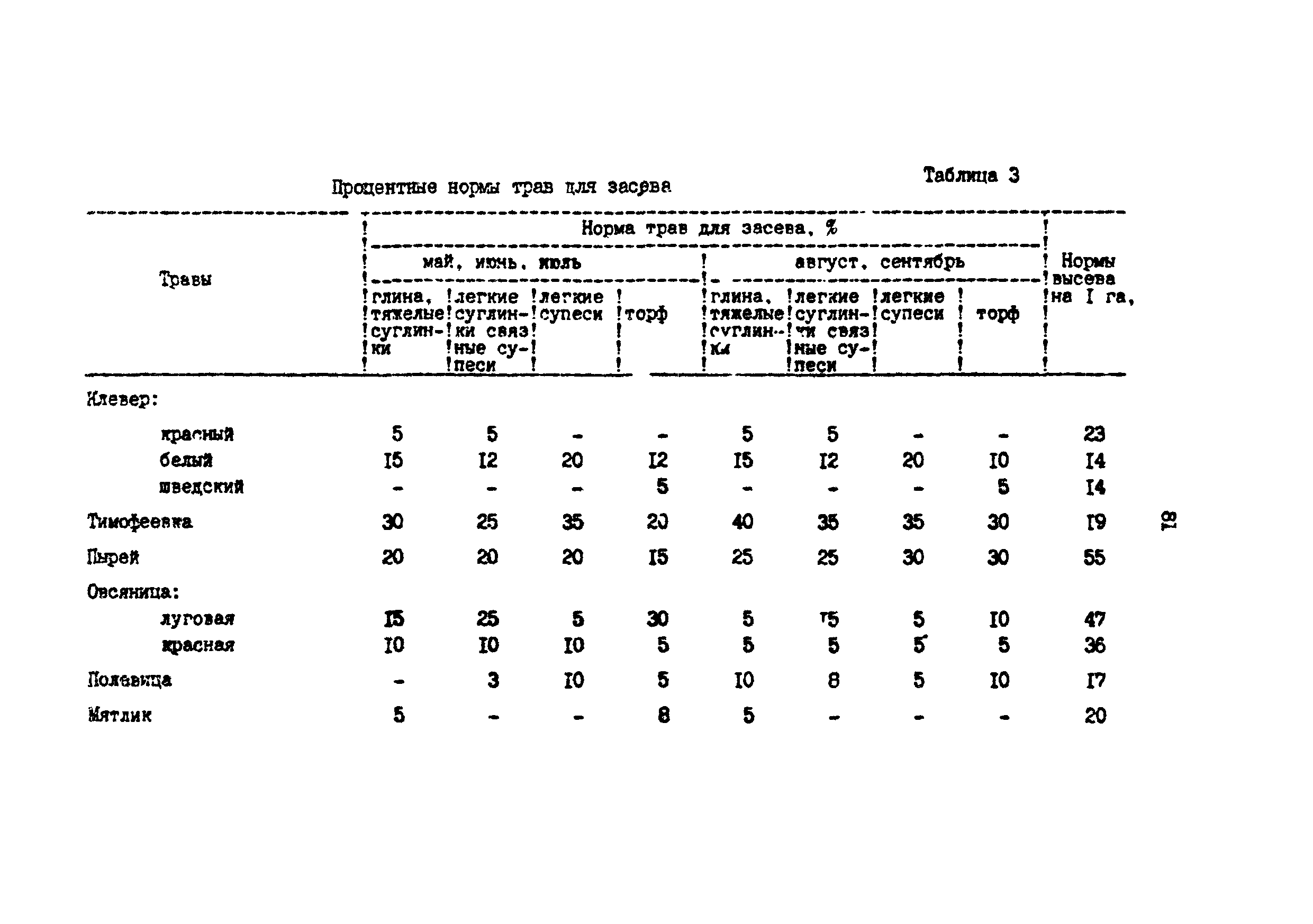 РД 39-0147103-370-86