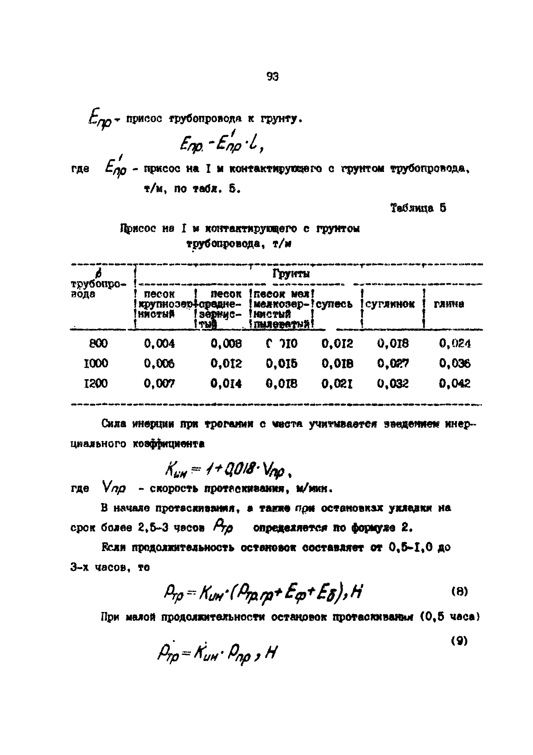 РД 39-0147103-370-86