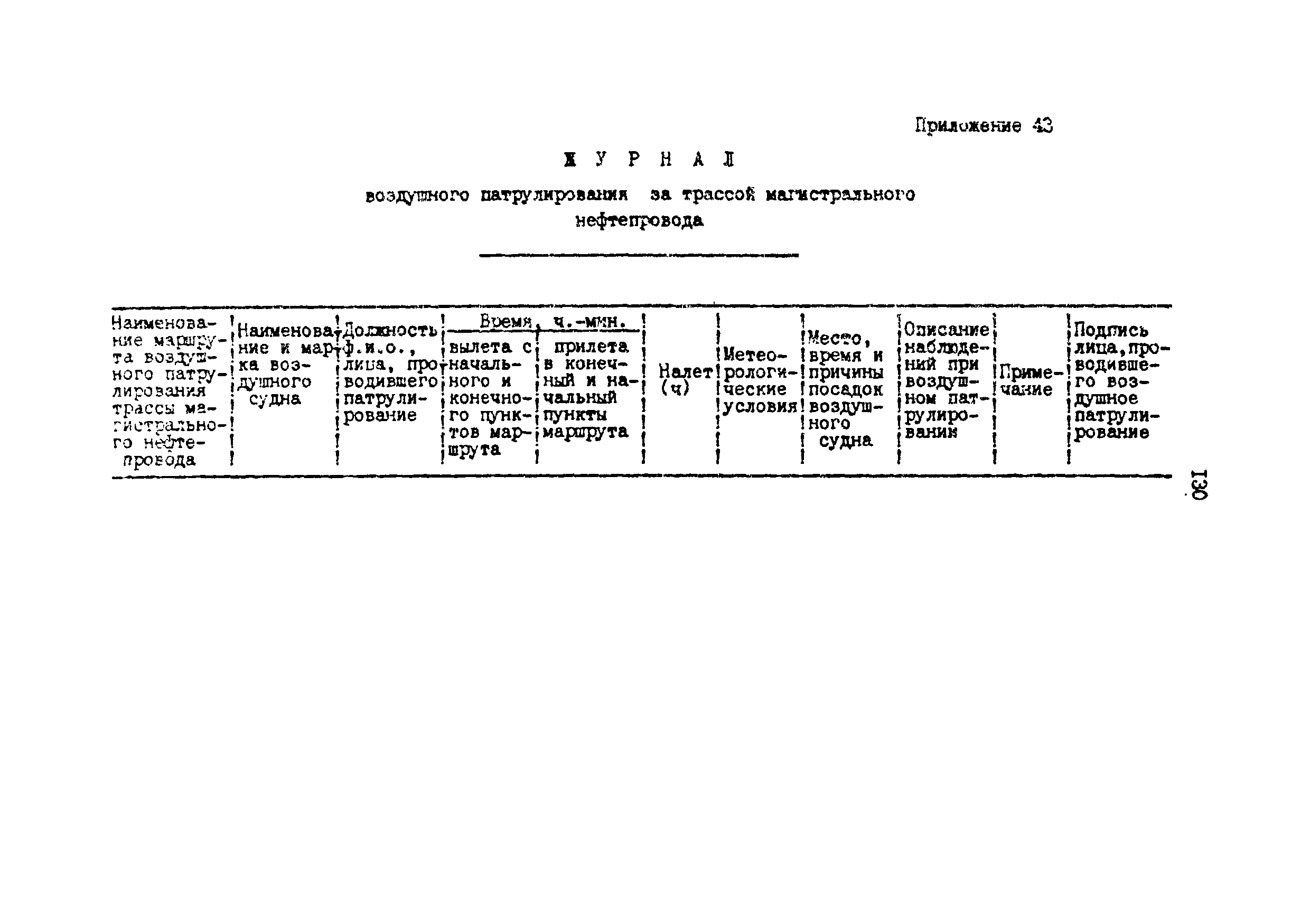 РД 39-0147103-345-86