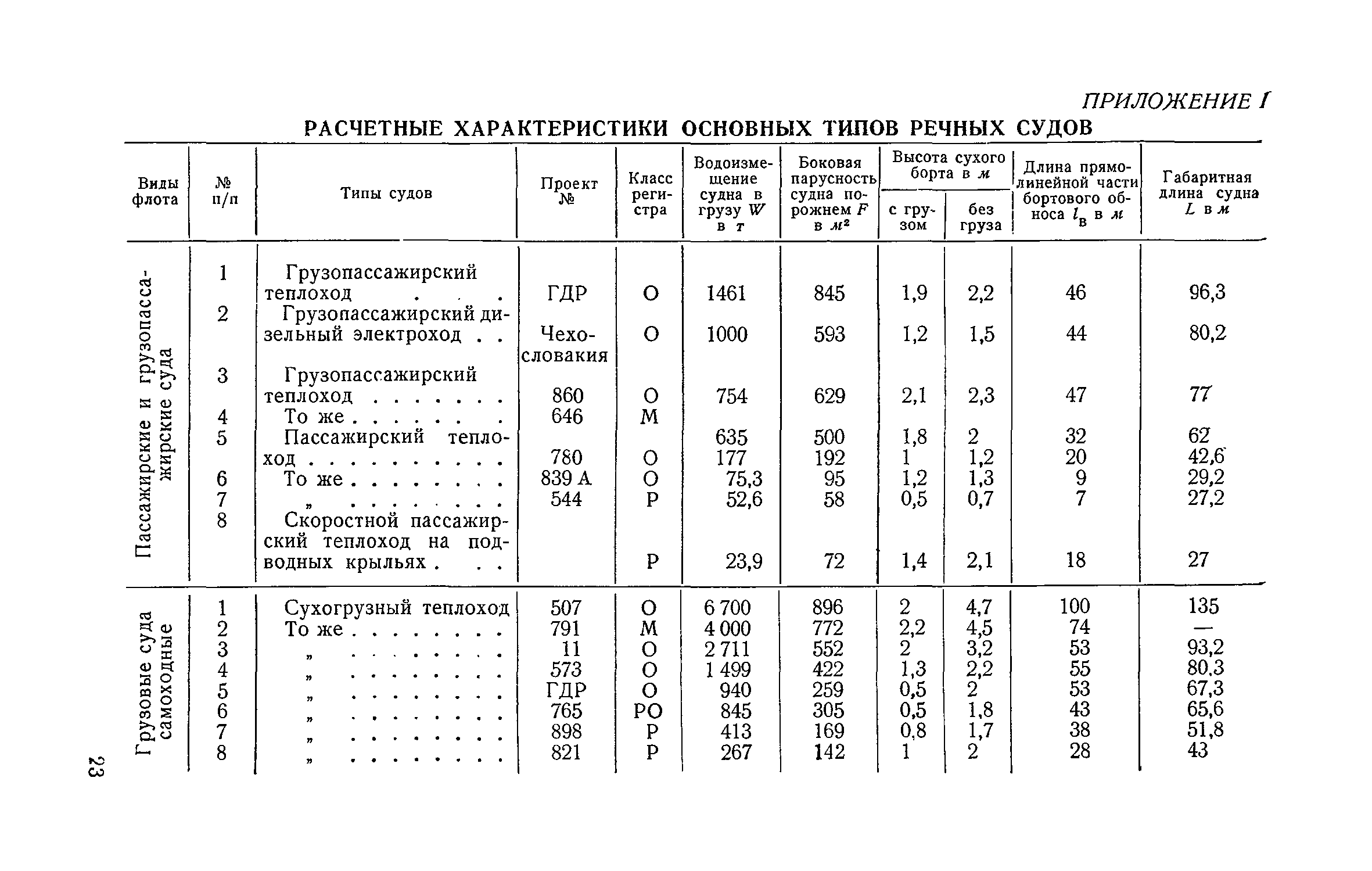 СН 144-60