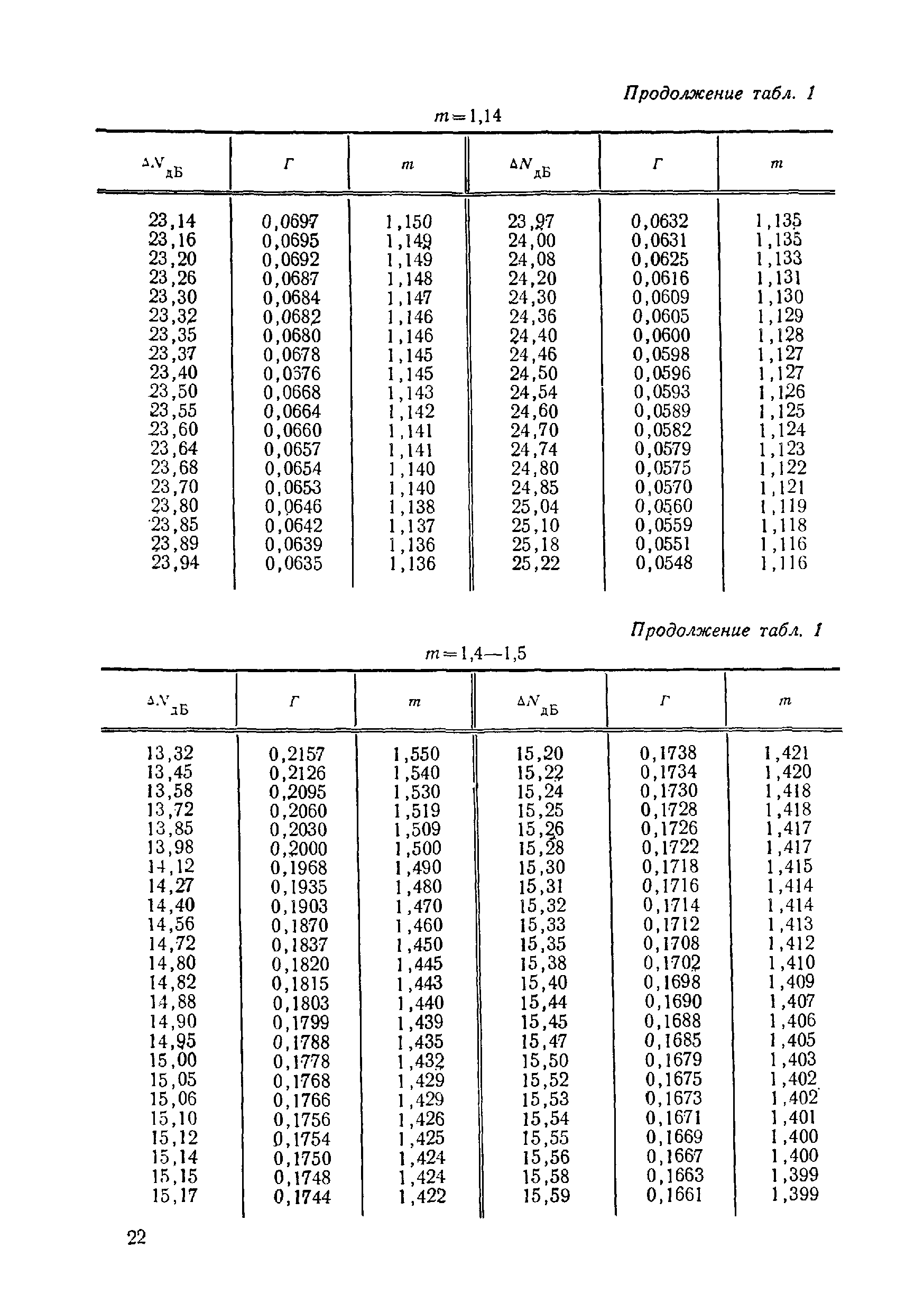 МИ 5-74