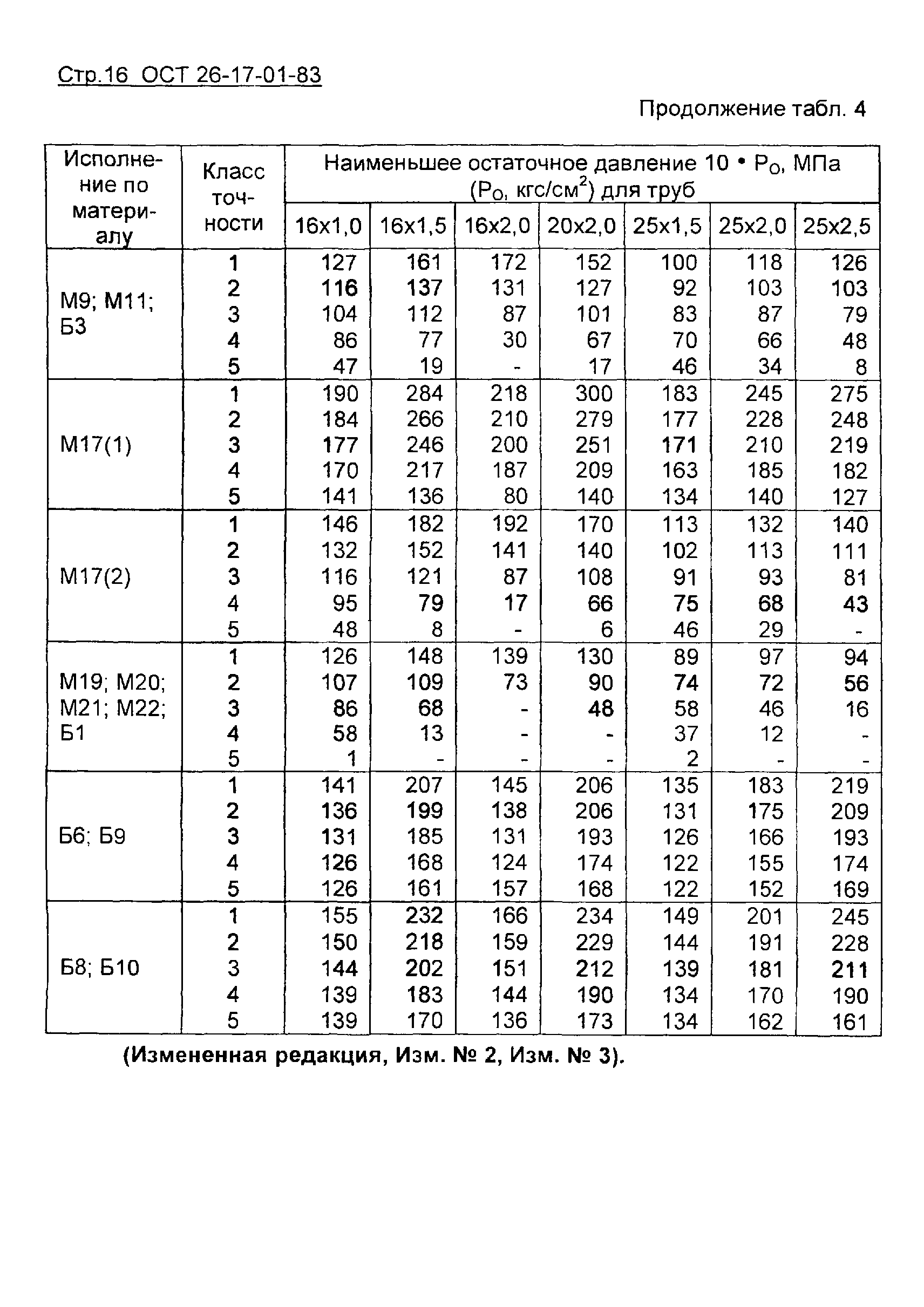 ОСТ 26-17-01-83