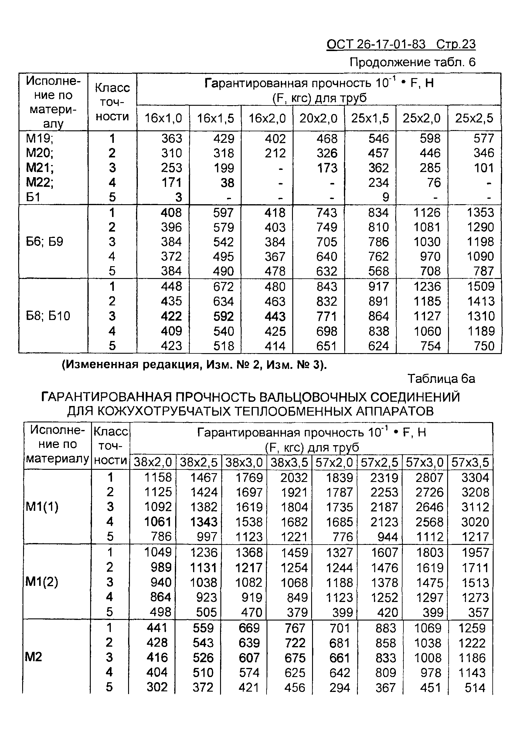 ОСТ 26-17-01-83