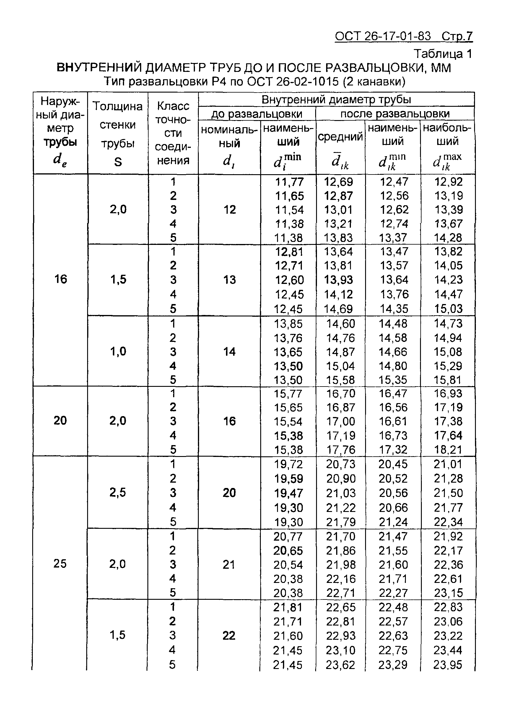 ОСТ 26-17-01-83