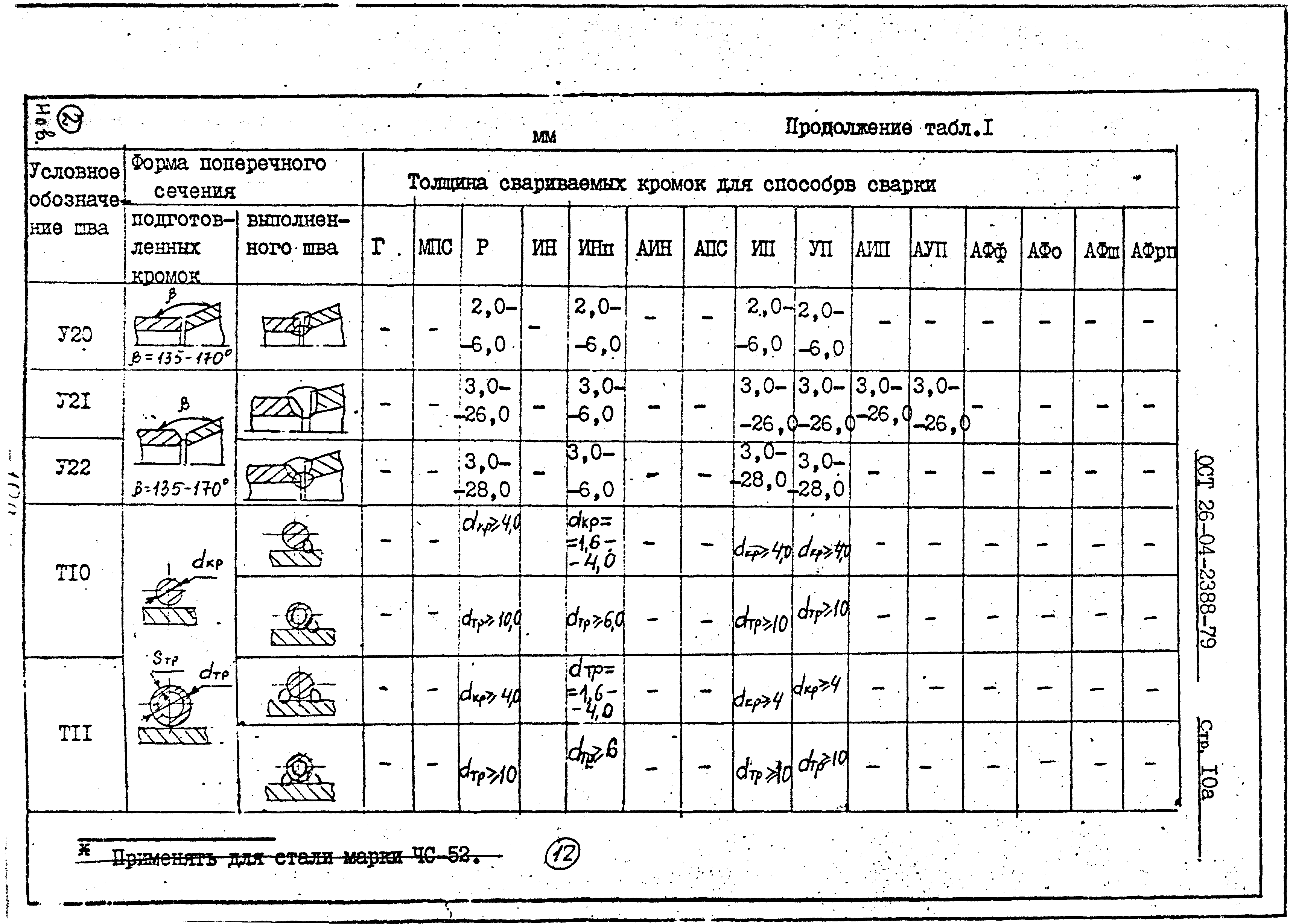 ОСТ 26-04-2388-79