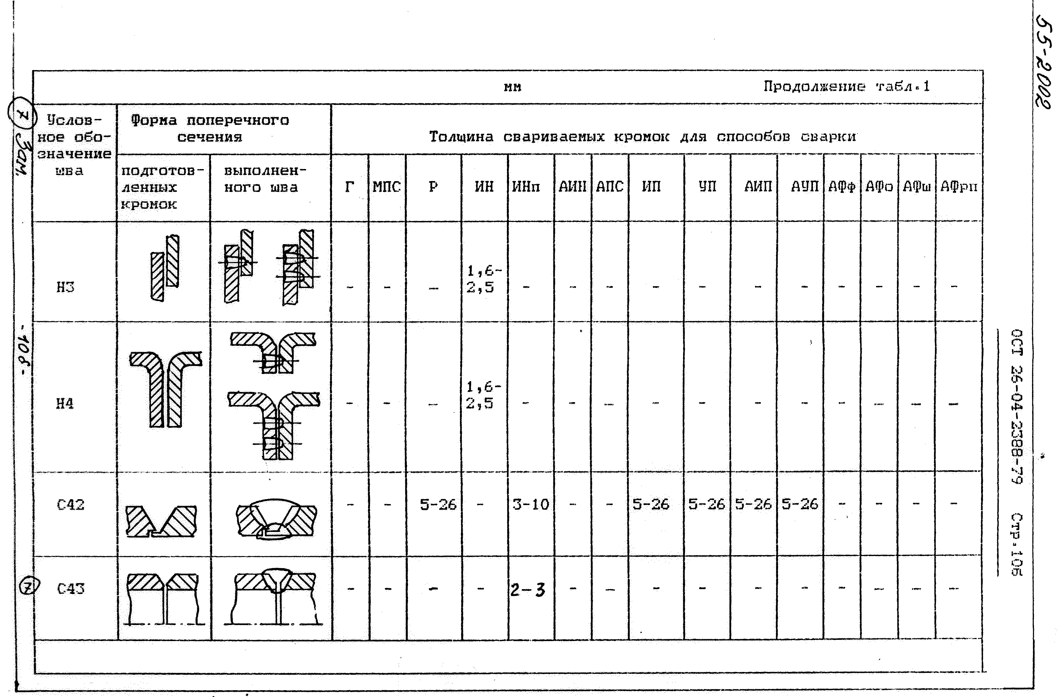 ОСТ 26-04-2388-79