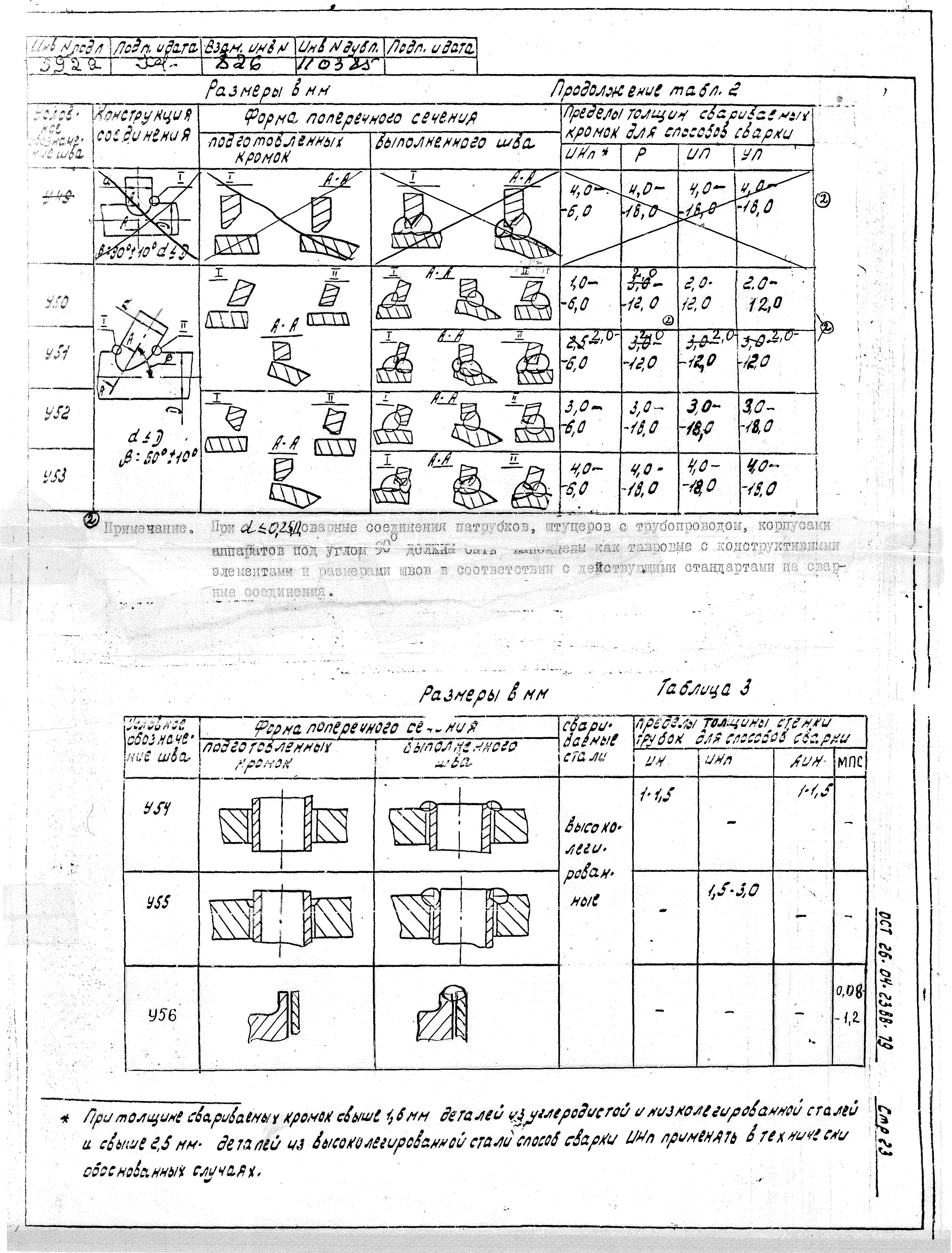 ОСТ 26-04-2388-79