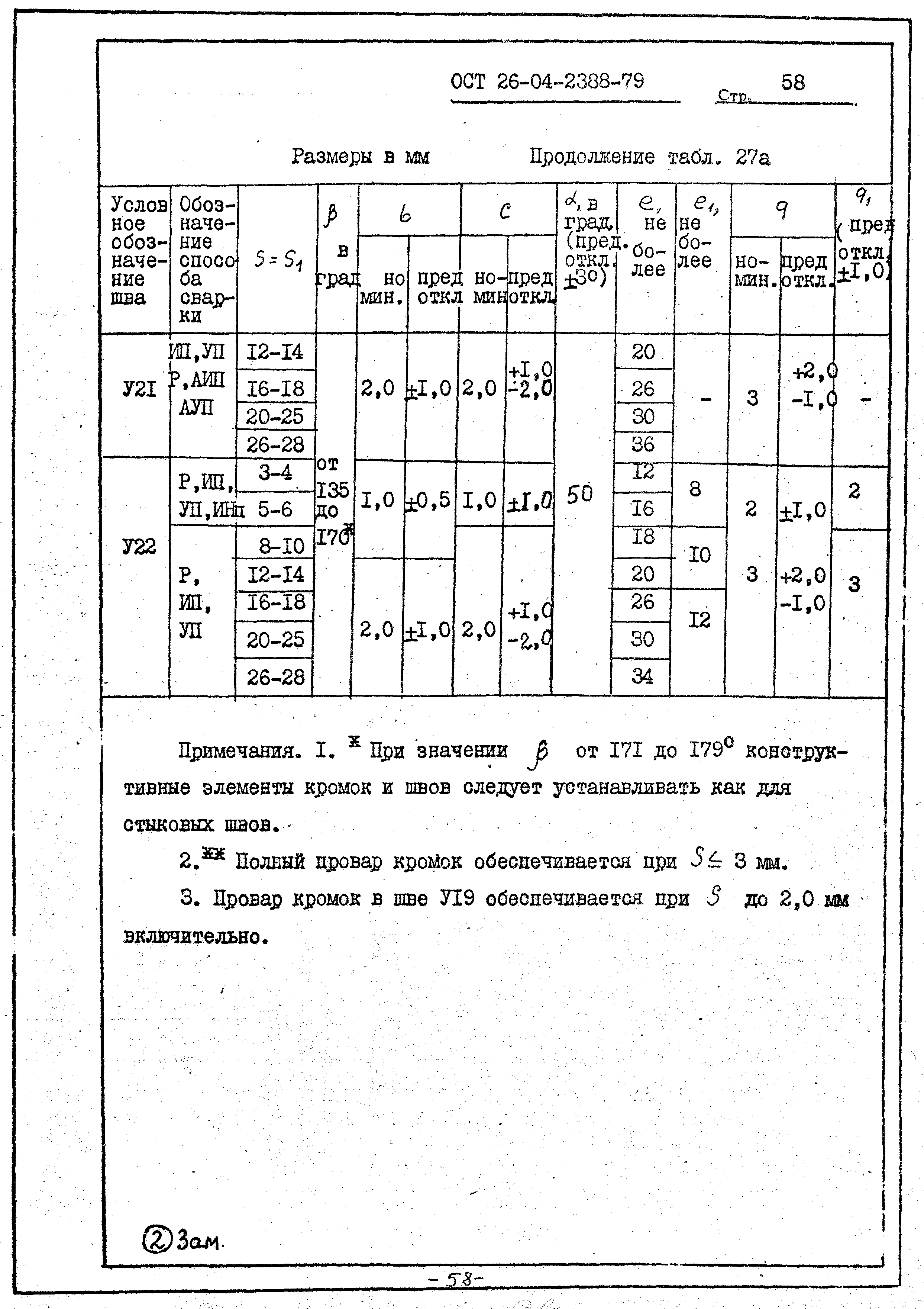 ОСТ 26-04-2388-79