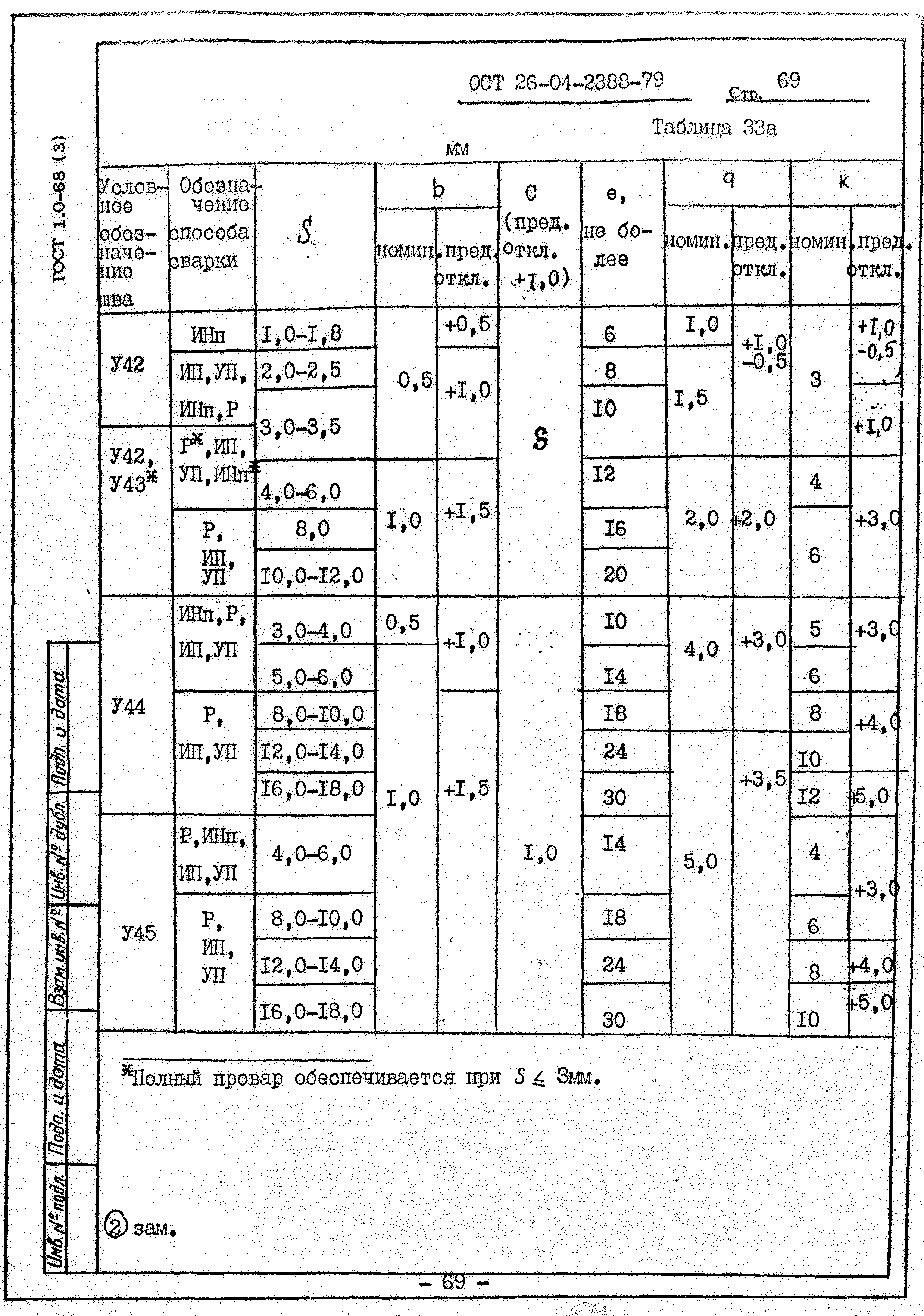 ОСТ 26-04-2388-79