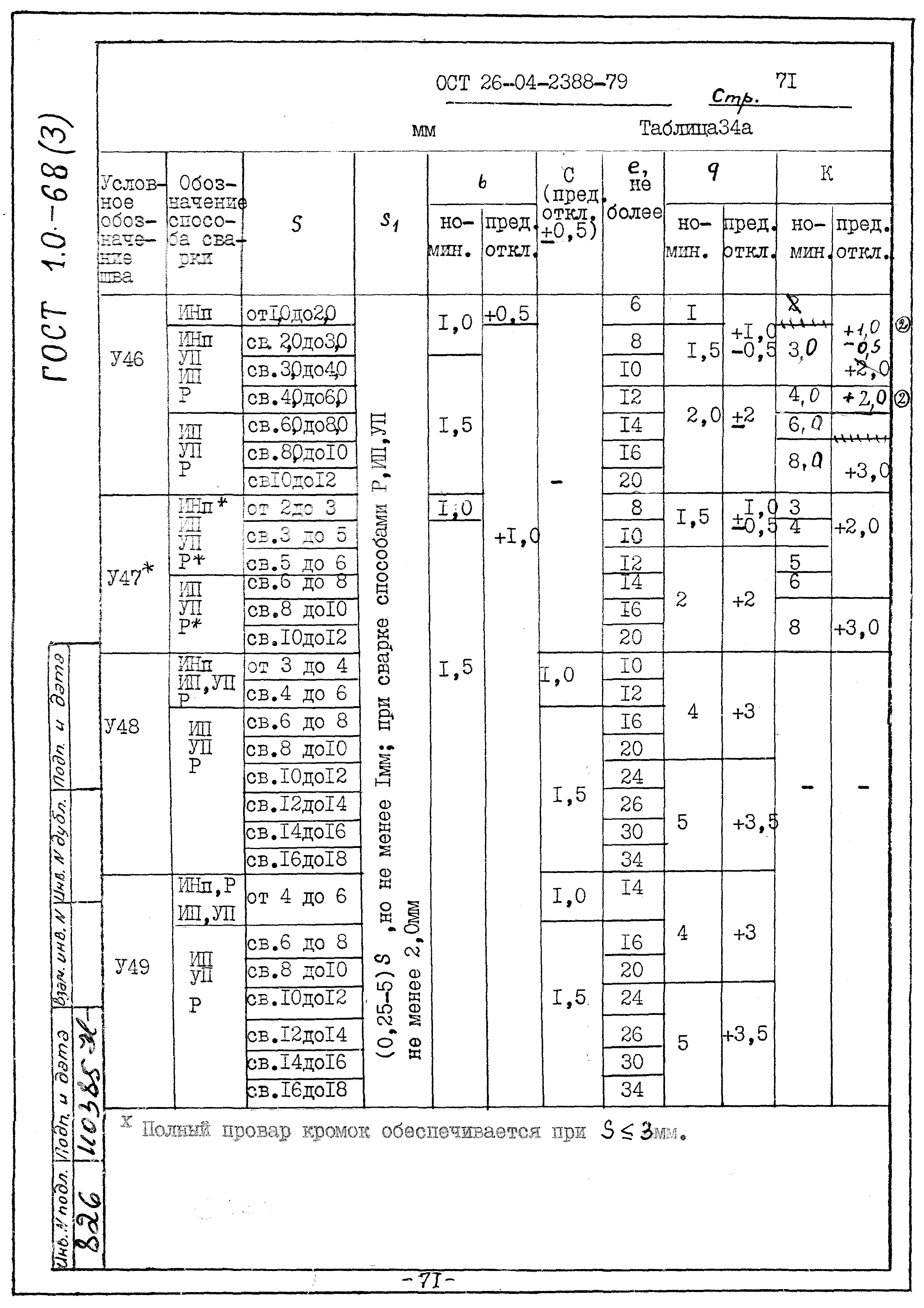 ОСТ 26-04-2388-79