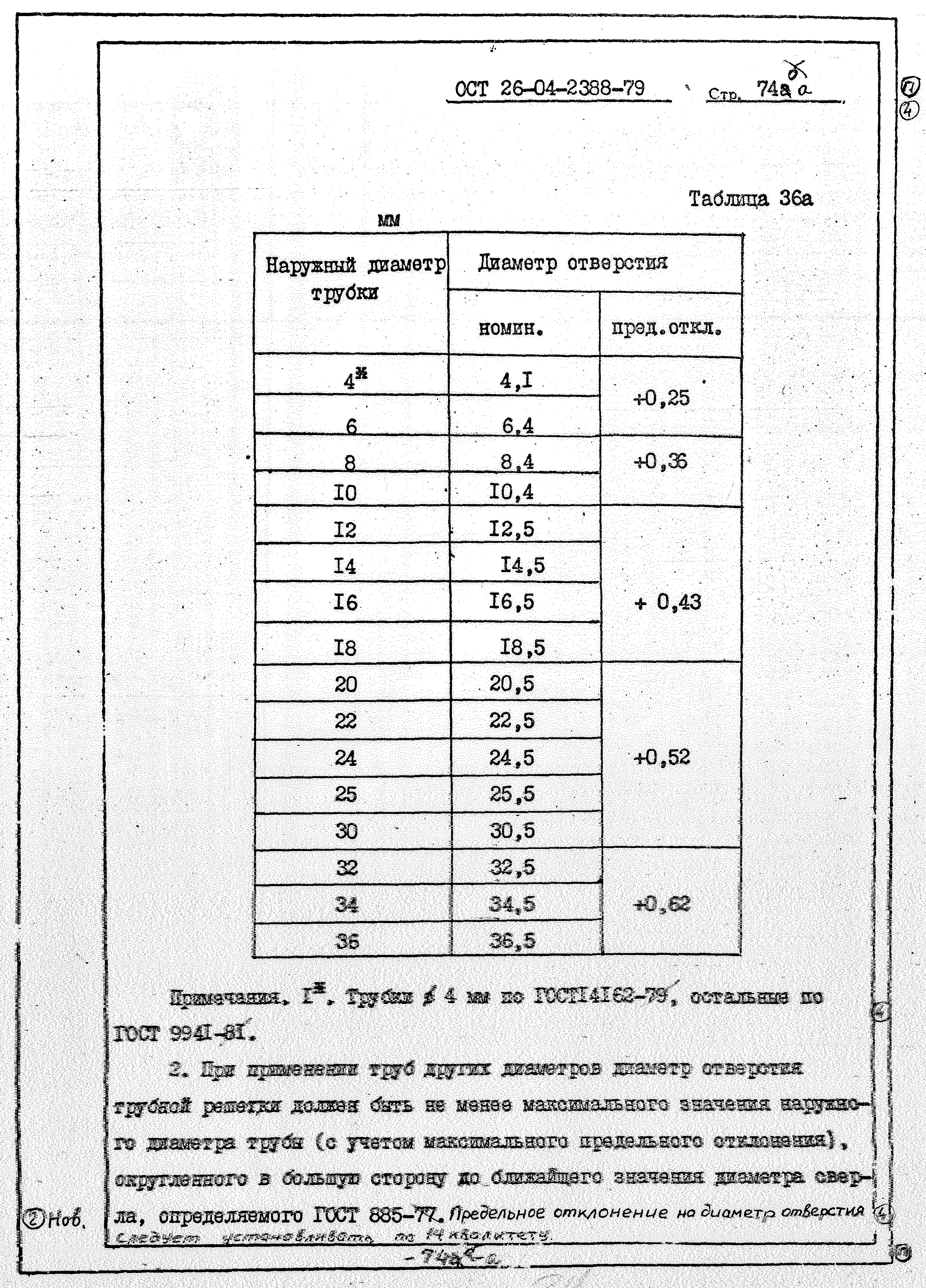 ОСТ 26-04-2388-79