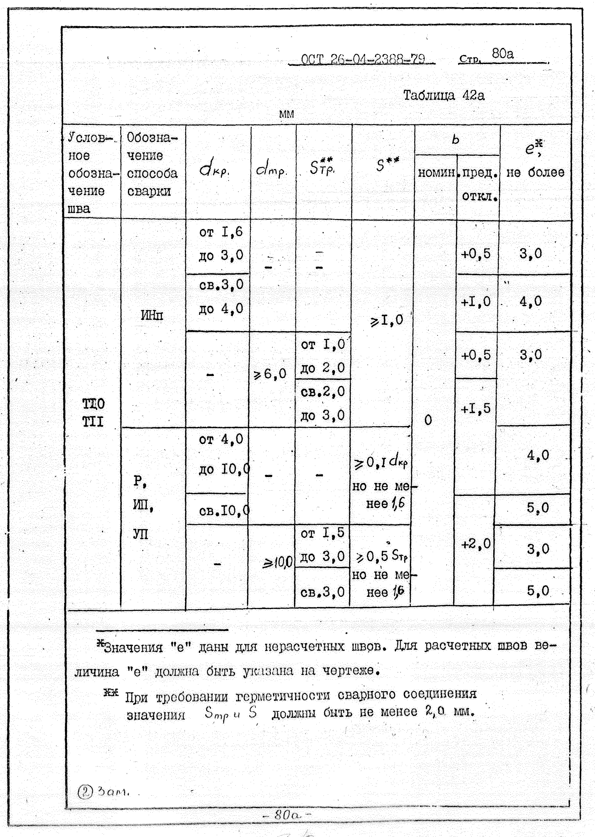 ОСТ 26-04-2388-79