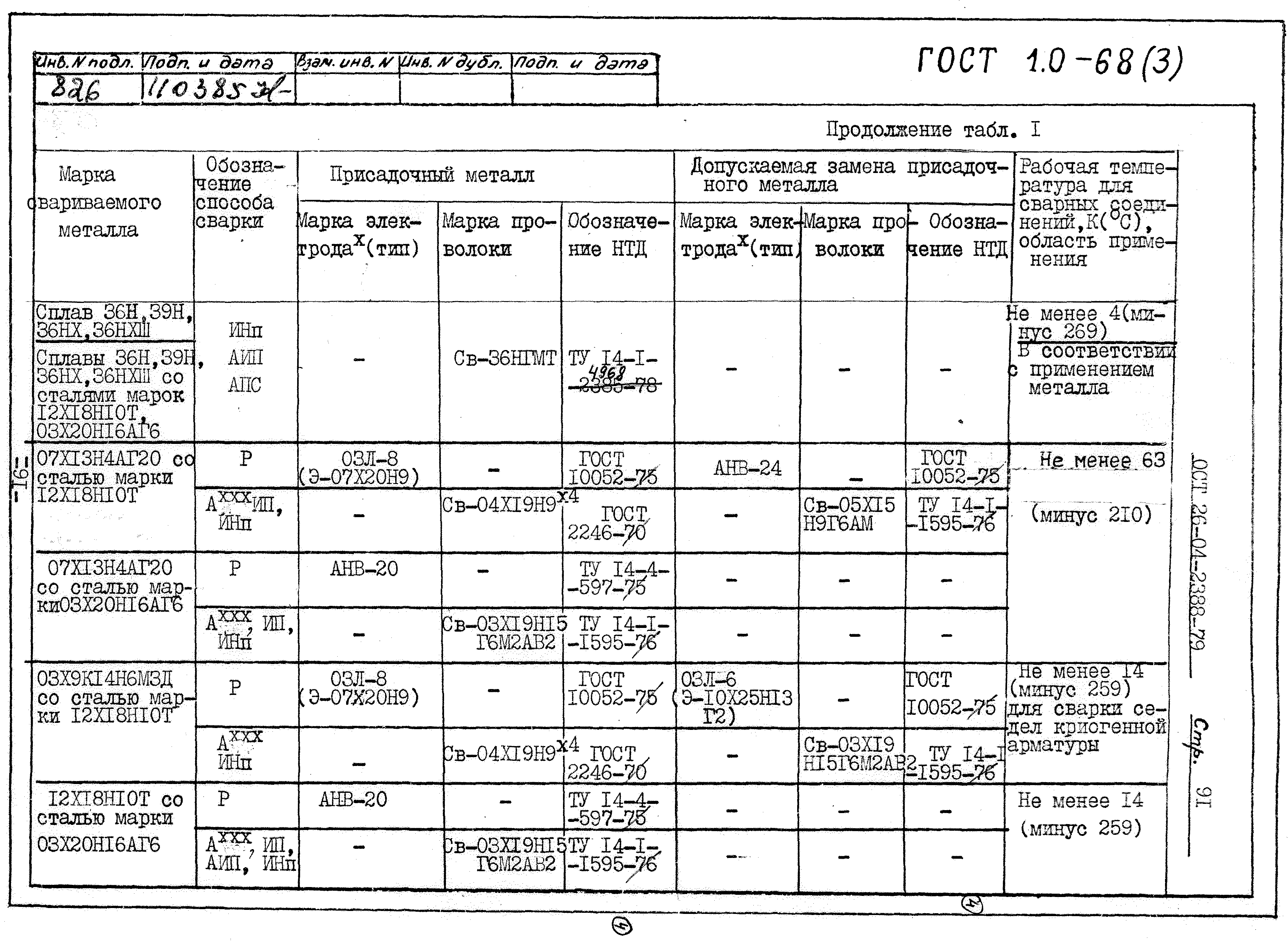 ОСТ 26-04-2388-79