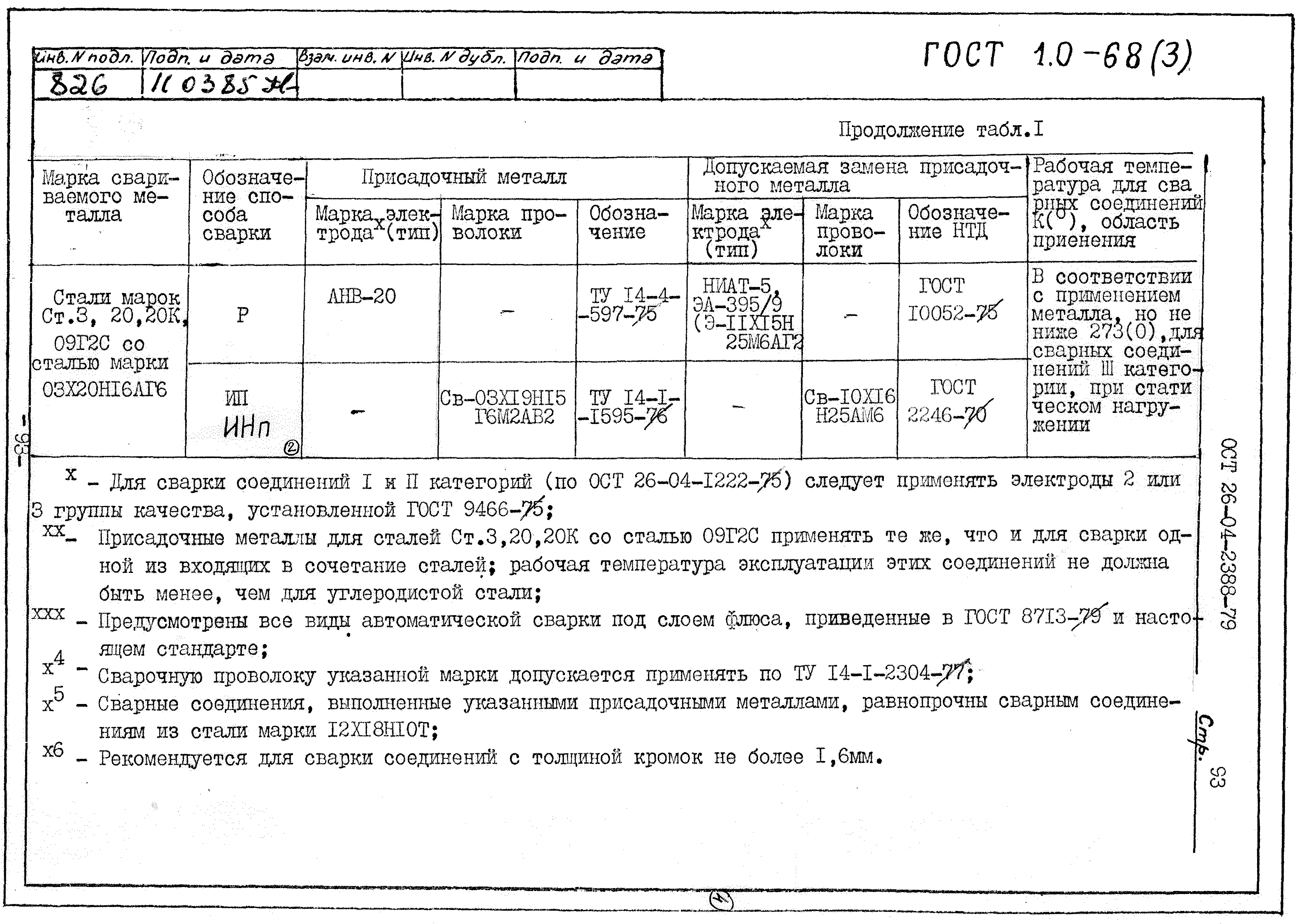 ОСТ 26-04-2388-79