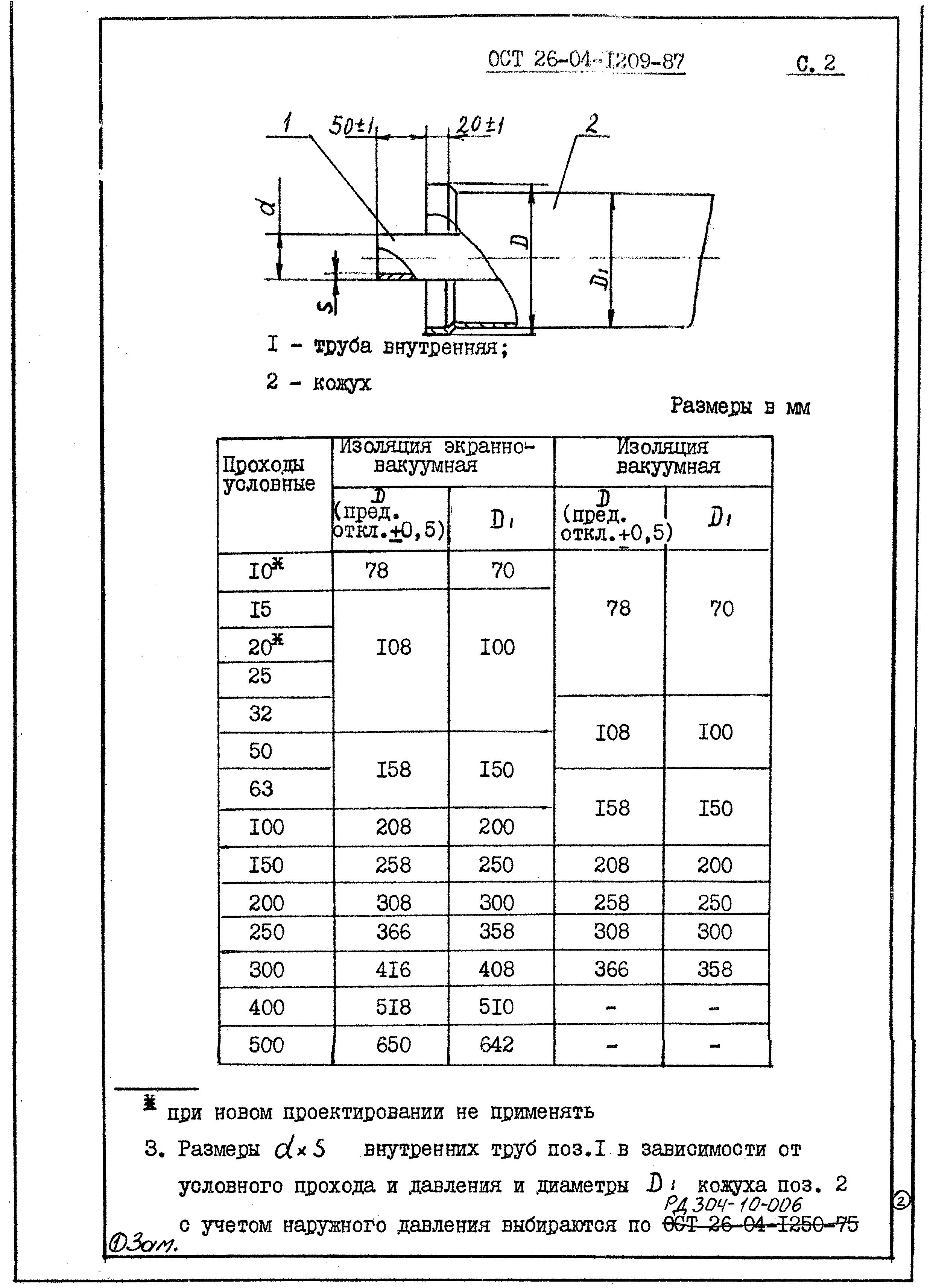 ОСТ 26-04-1209-87