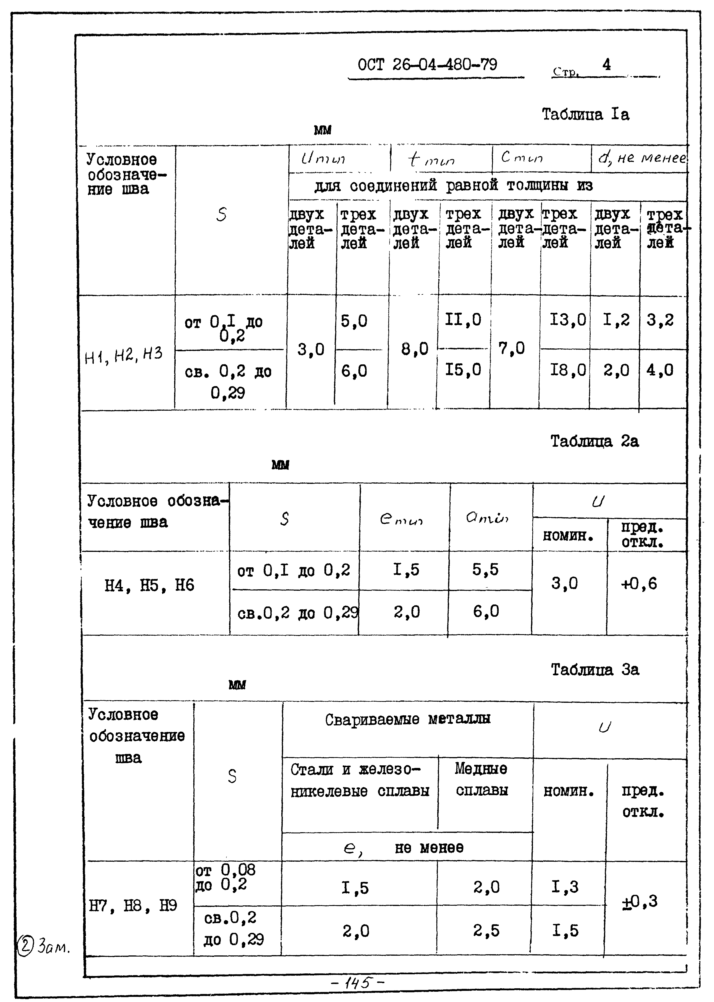 ОСТ 26-04-480-79