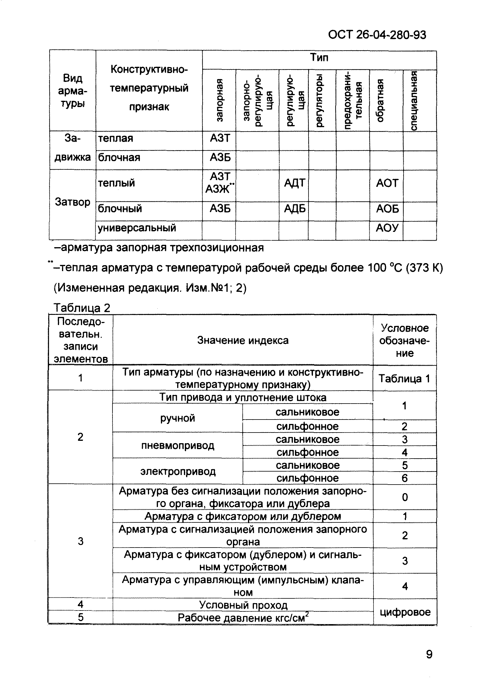 ОСТ 26-04-280-93