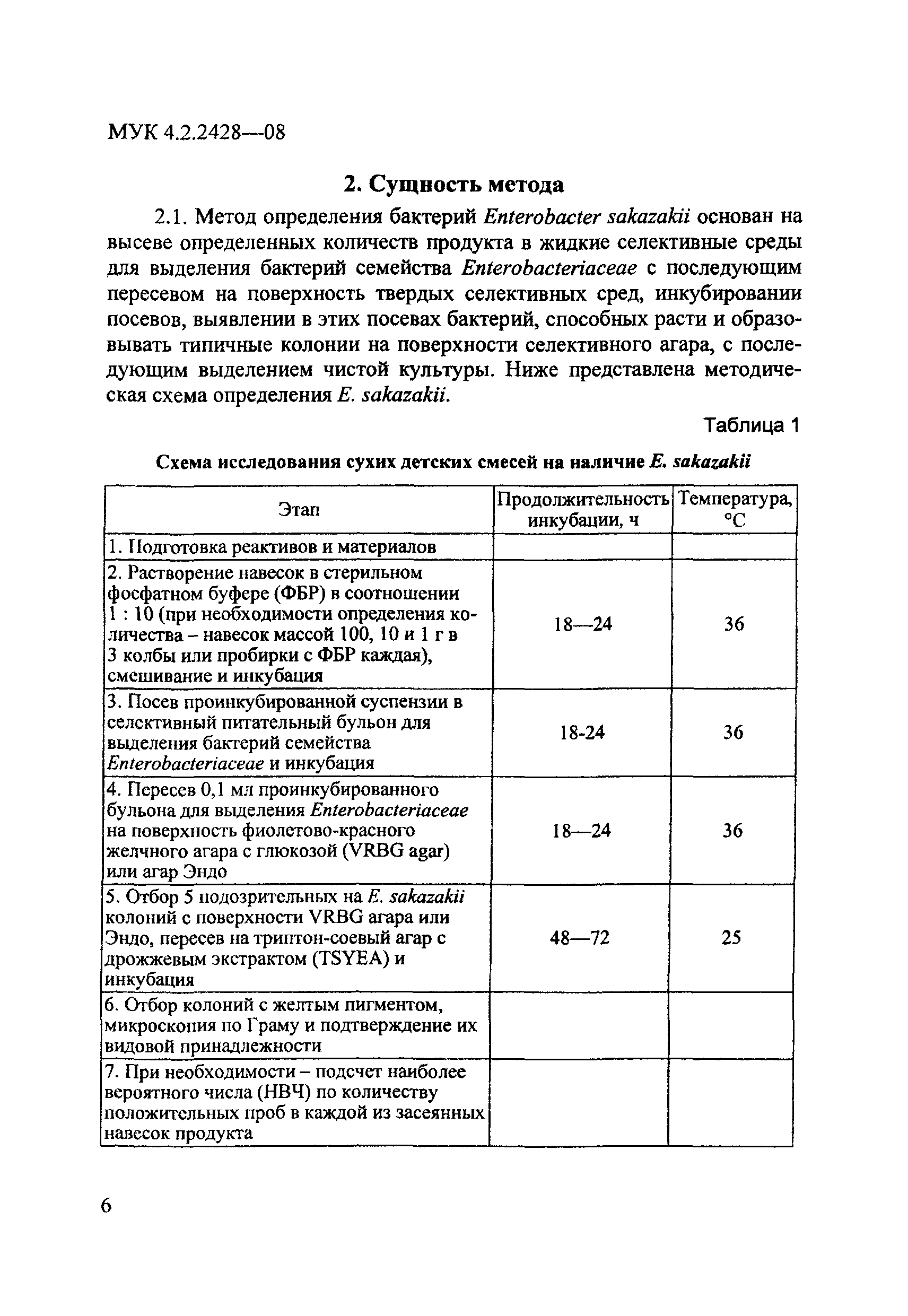 МУК 4.2.2428-08