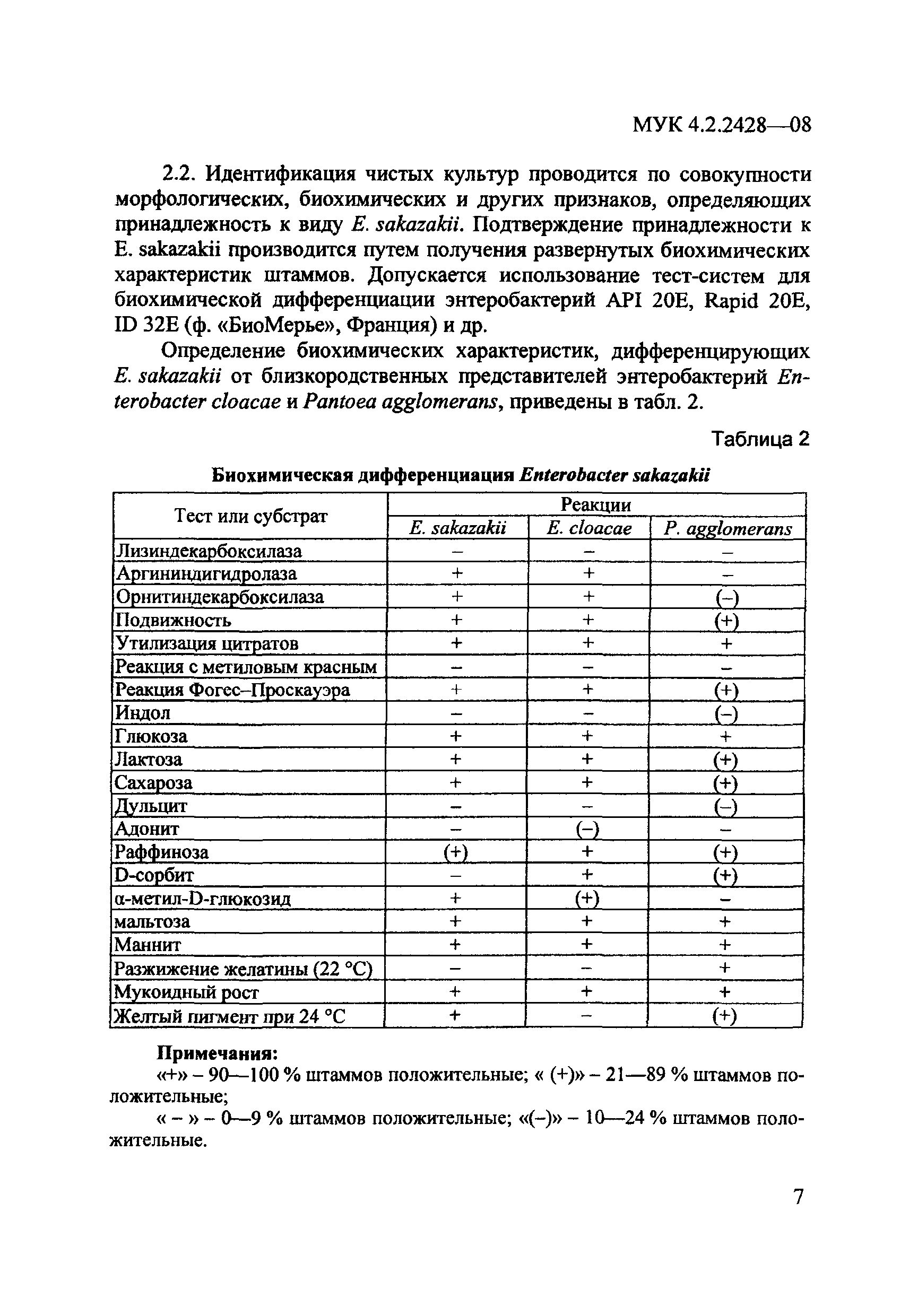 МУК 4.2.2428-08