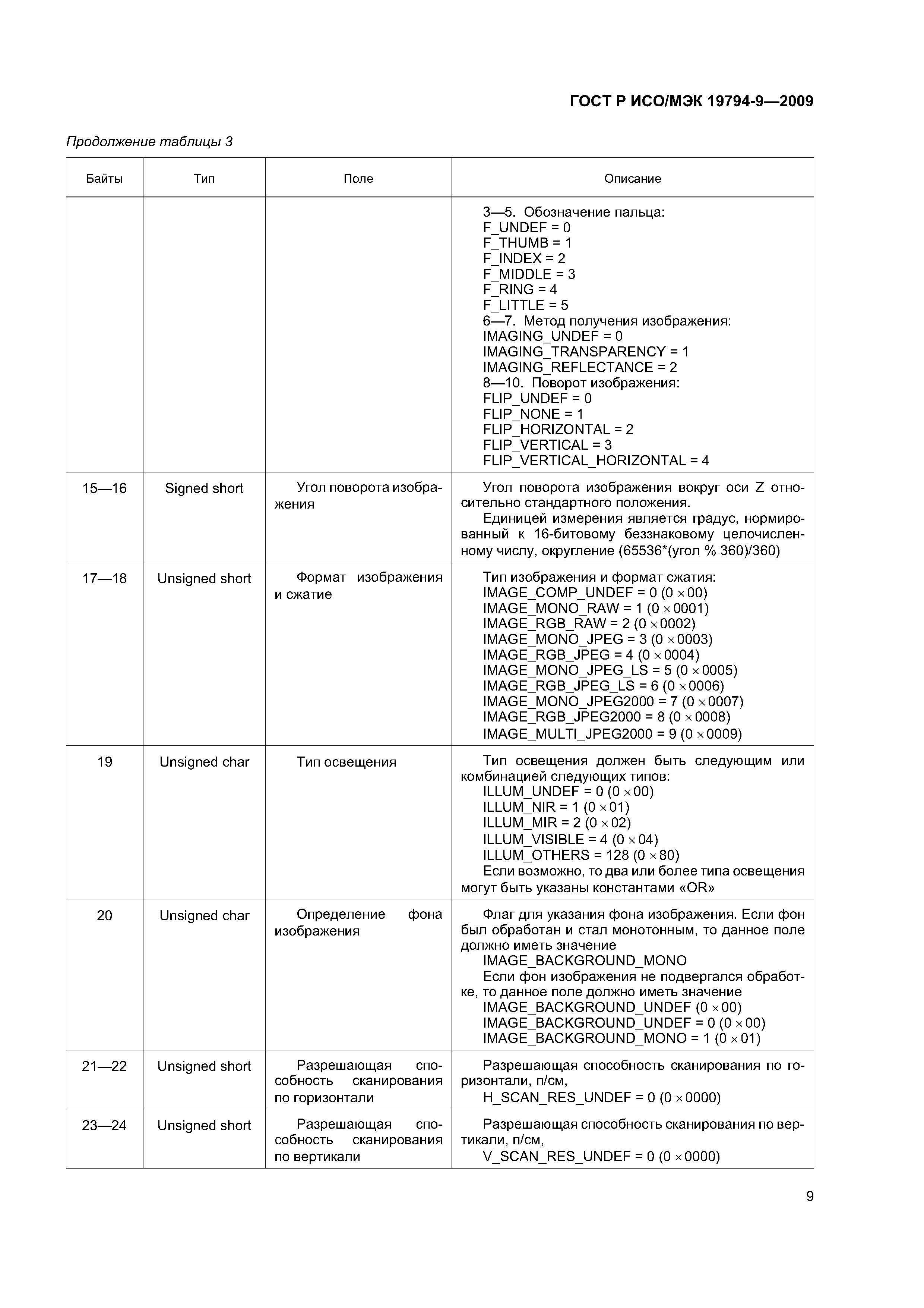 ГОСТ Р ИСО/МЭК 19794-9-2009