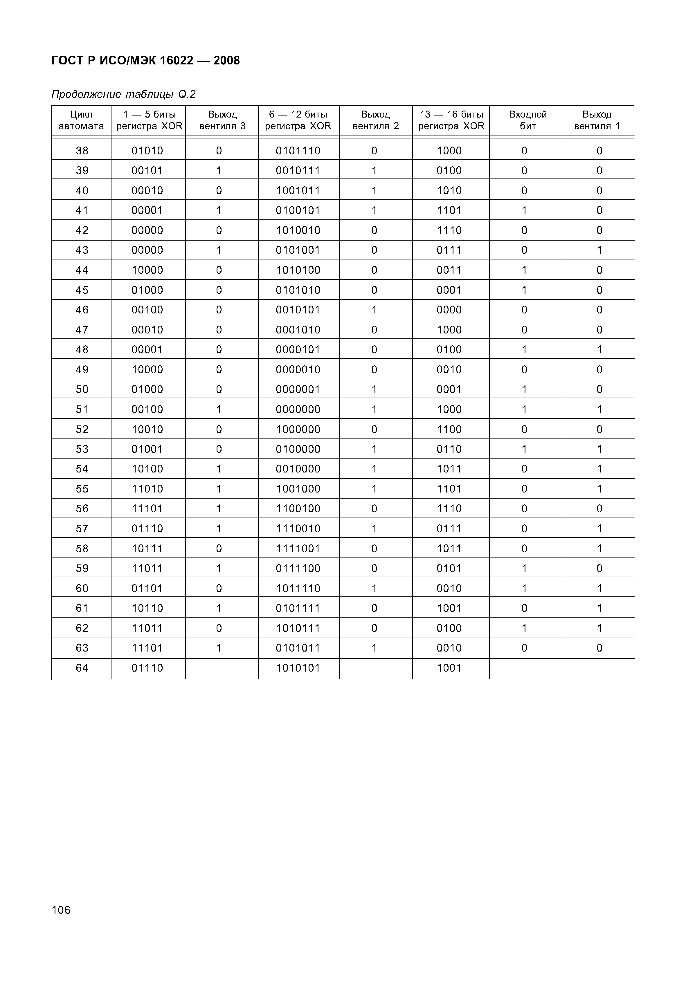 ГОСТ Р ИСО/МЭК 16022-2008