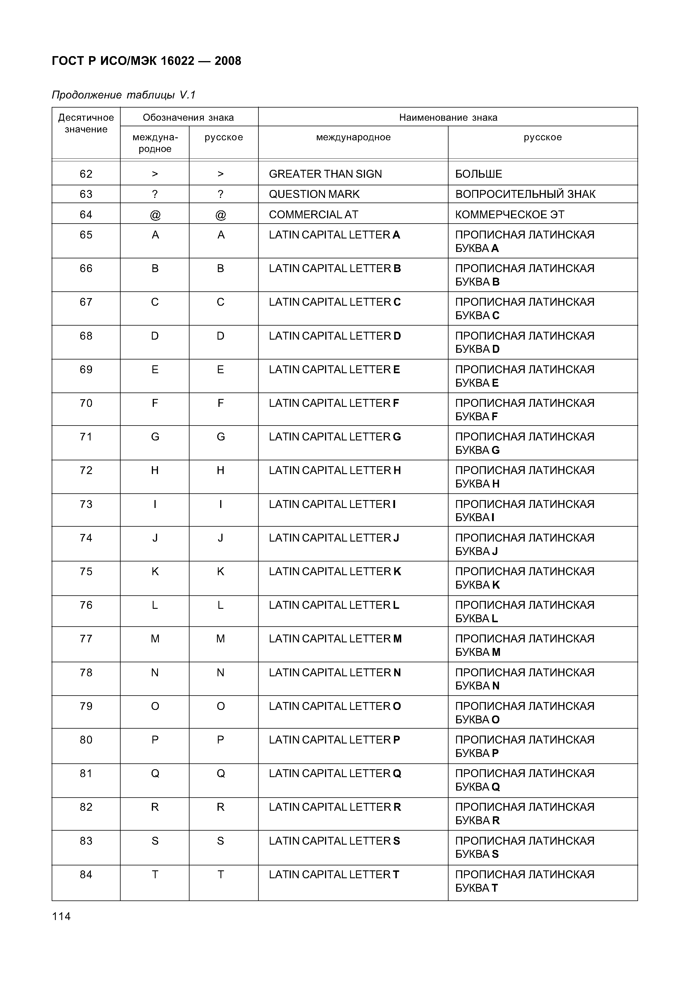 ГОСТ Р ИСО/МЭК 16022-2008