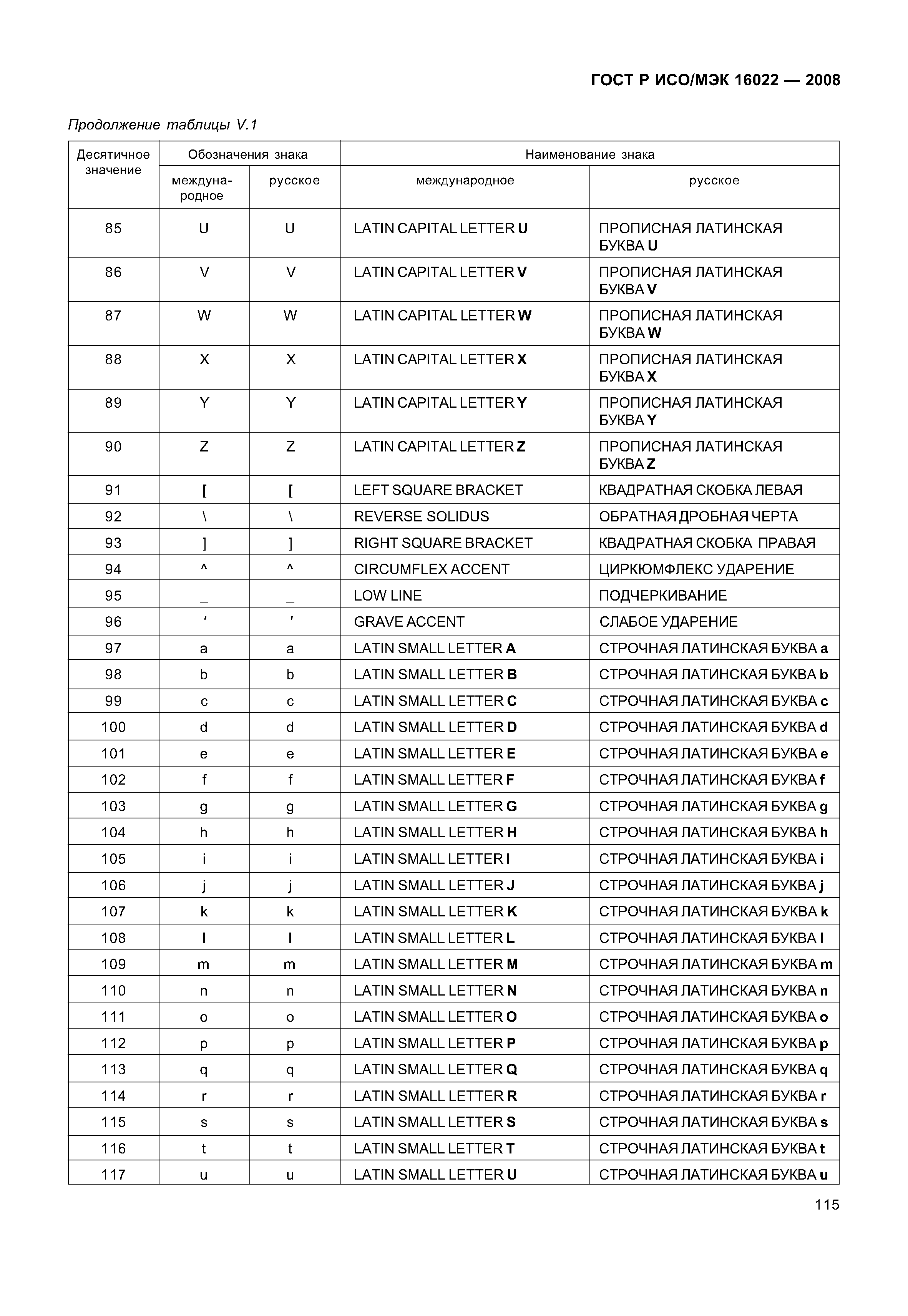 ГОСТ Р ИСО/МЭК 16022-2008