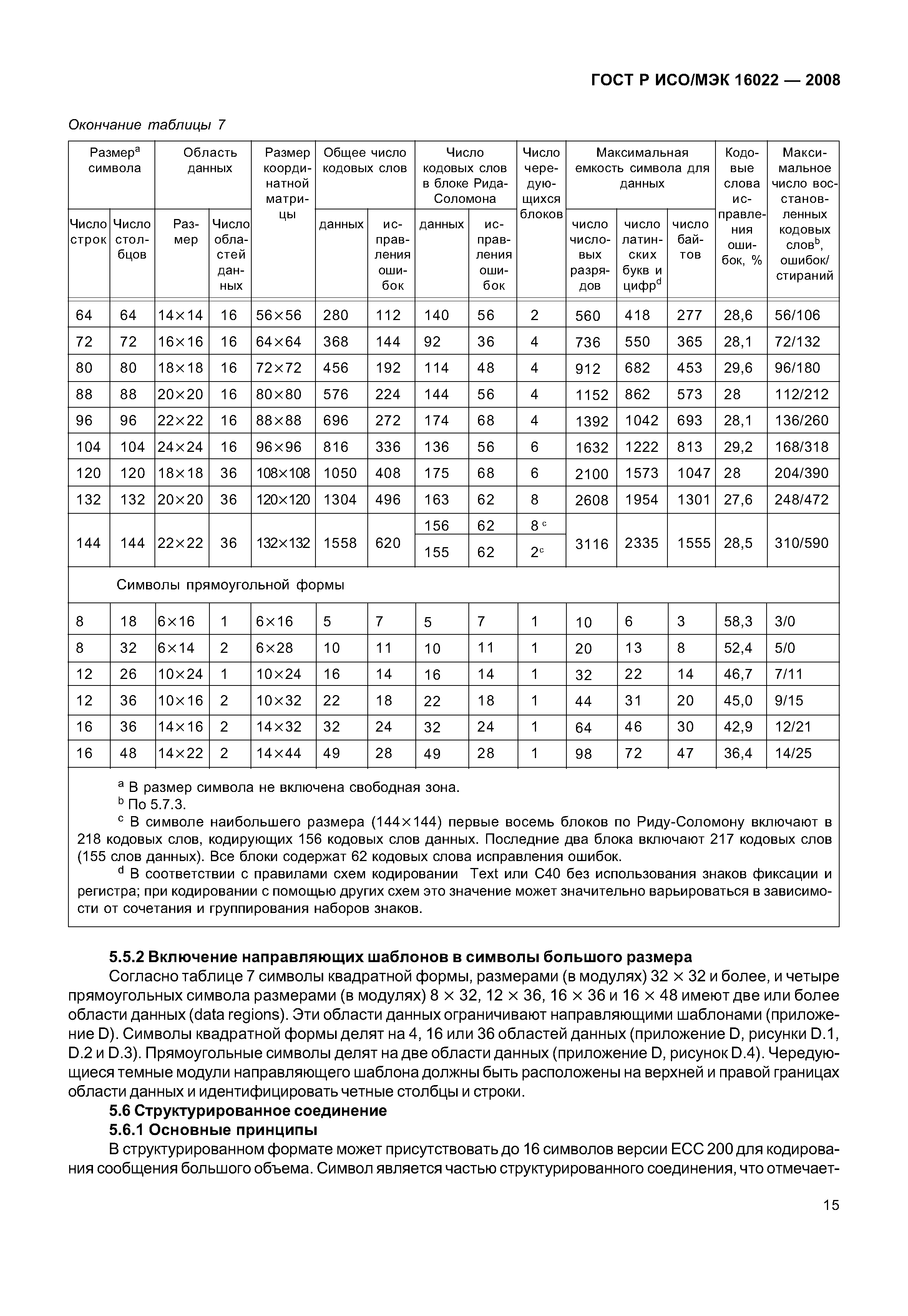 ГОСТ Р ИСО/МЭК 16022-2008