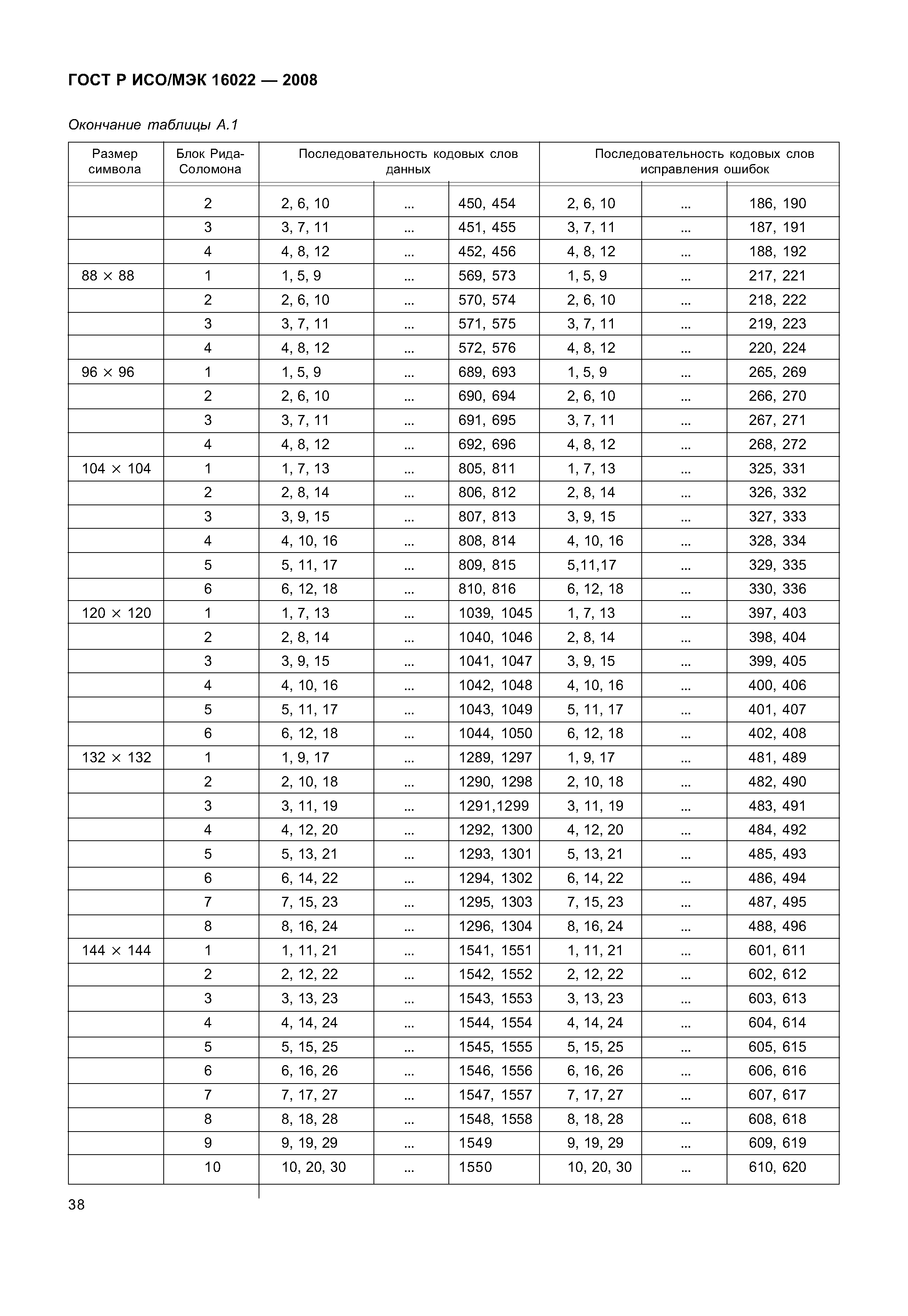 ГОСТ Р ИСО/МЭК 16022-2008